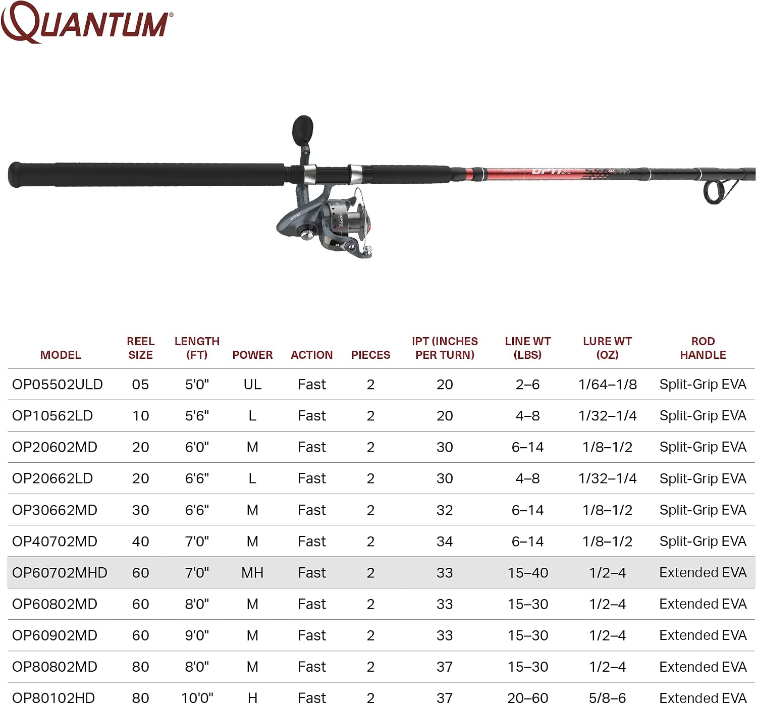 Quantum Optix Spinning Reel and 2-Piece Fishing Rod Combo, Durable Fiberglass Rod, Split-Grip EVA Foam Handle, Anti-Reverse Fishing Reel