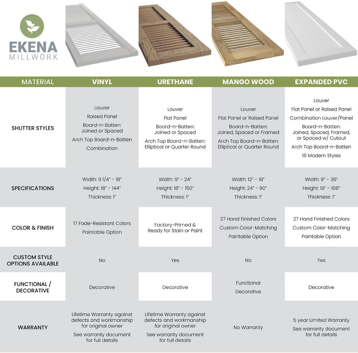 14"W x 58"H Americraft Four Board Exterior Real Wood Two Equal Panel Framed Board-n-Batten Shutters (Per Pair), Unfinished