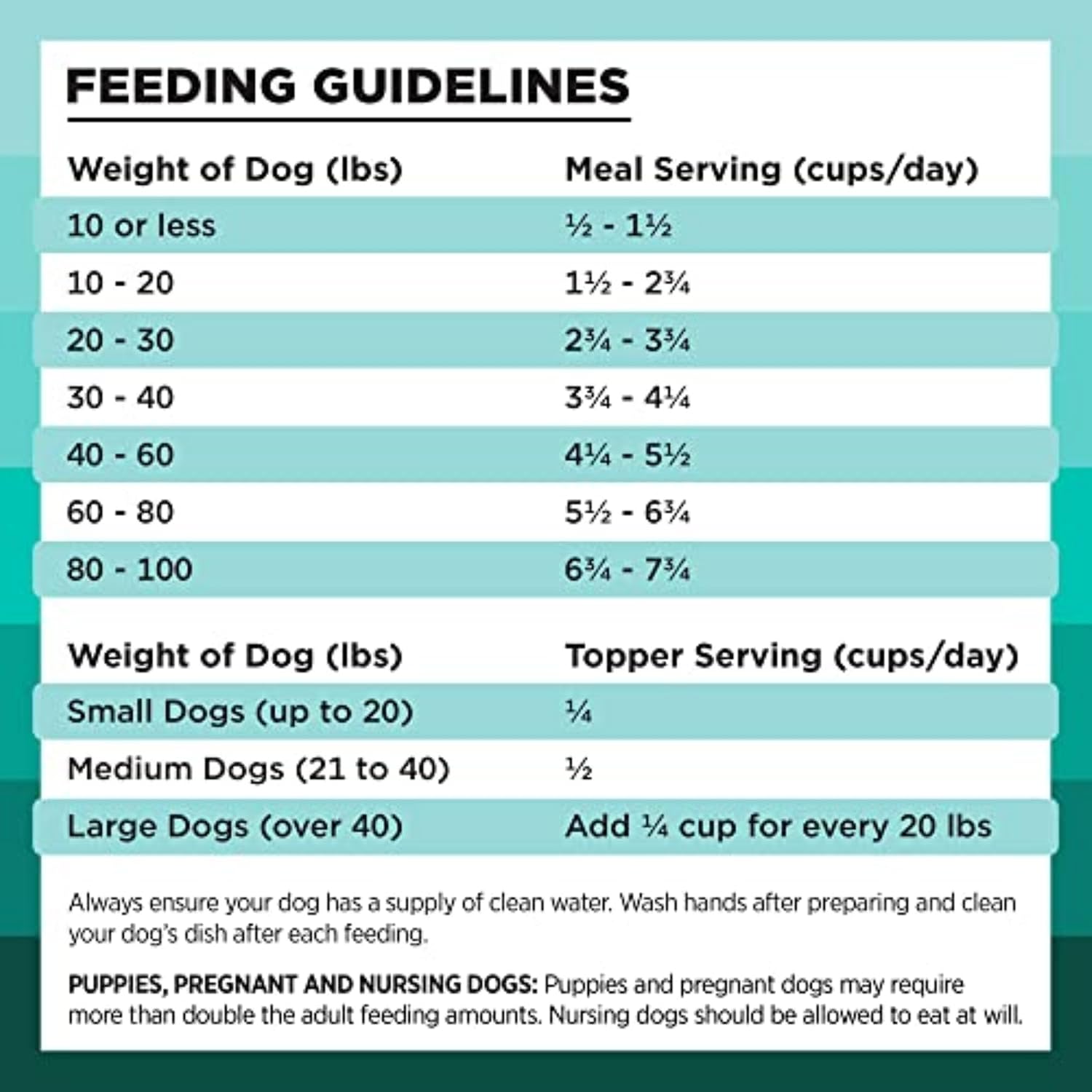 BIXBI Liberty Freeze-Dried Dog Food Topper & Treats, Beef – 98% Meat & Organs, No Refrigeration – USA Made, 26 oz