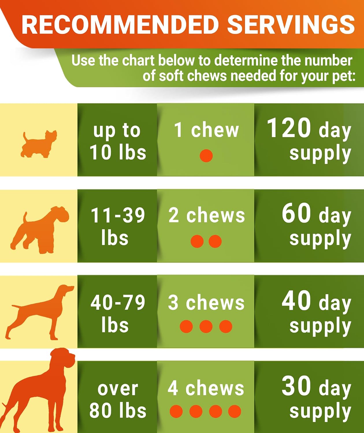Advanced Glucosamine for Dogs, Chondroitin & MSM Hip Joint Supplement Chews