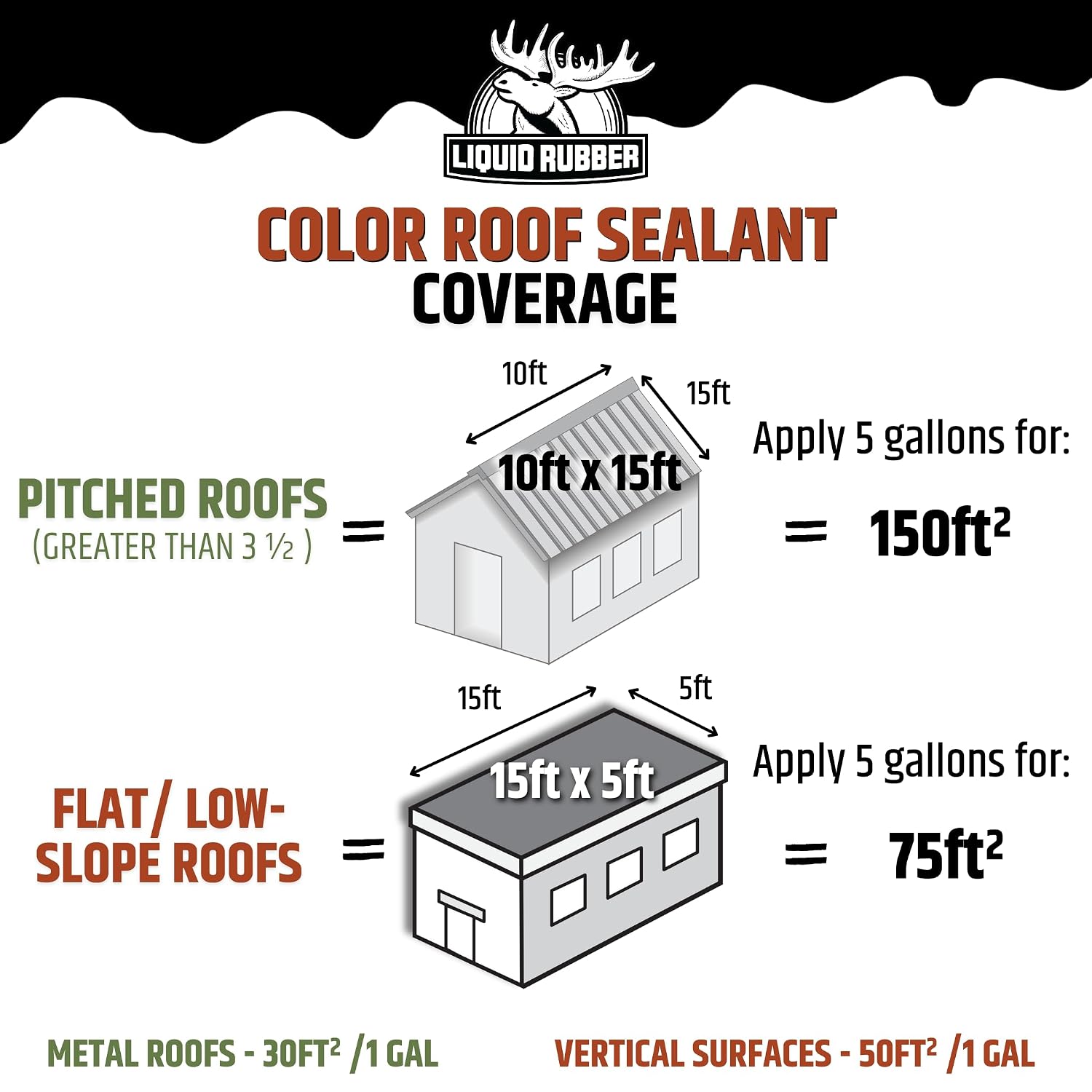 Liquid Rubber Color Roof Sealant - Flat & Metal, White, 1 Gallon | Elastomeric Roof Coating - Waterproof, UV-Stable & Flexible - Compatible with Low-Slope Roofs, Resists Cracking & Chipping