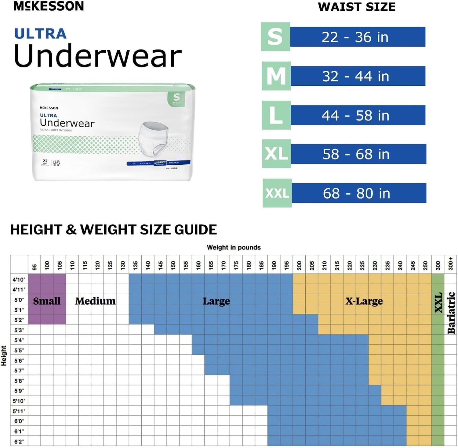 McKesson Ultra Adult Incontinence Underwear, Heavy Absorbency, 44 in, 80 ct | Postpartum and Incontinence Support