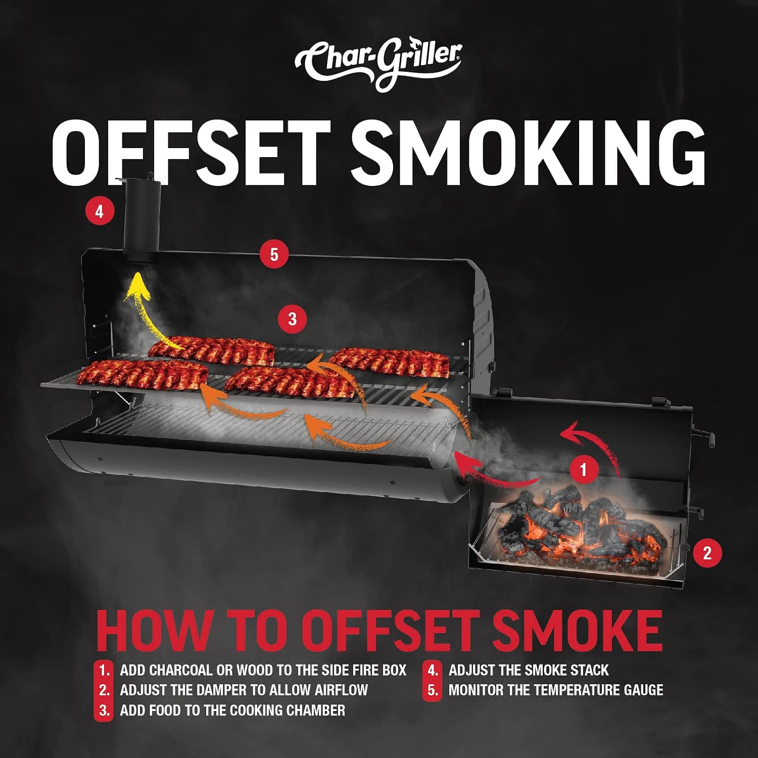 Char-Griller® Competition Pro® Barrel Grill and Offset Smoker, Includes Side Fire Box for Texas-Style Offset Smoking, Metal Cooking Grates, 1