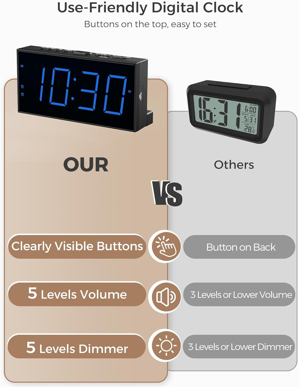 Digital Alarm Clocks for Bedrooms, Dual Alarms, 7.5-Inch Large Display
