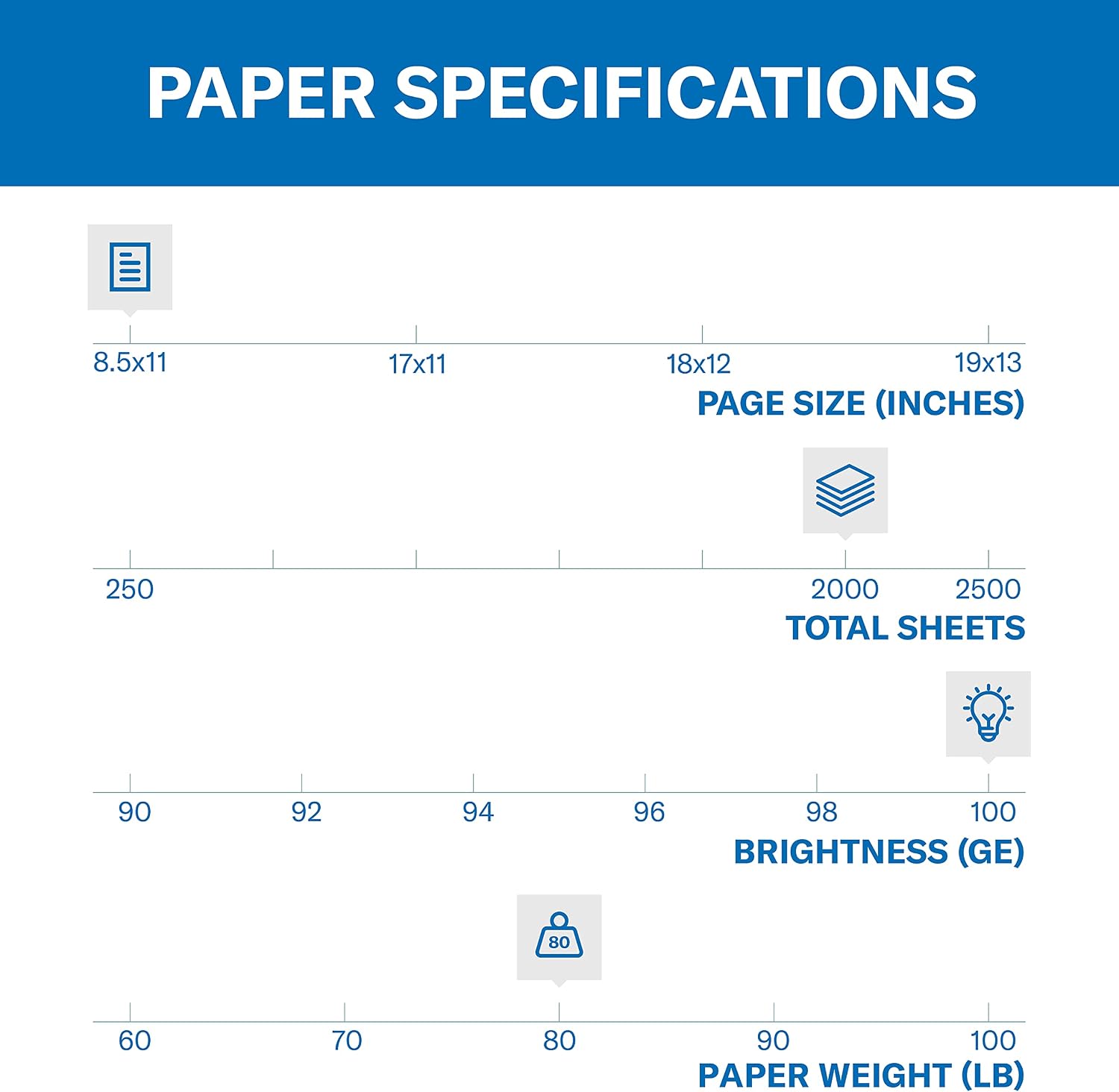 Hammermill Cardstock, Premium Color Copy, 80 lb, 8.5 x 11 - 1 Pack (250 Sheets) - 100 Bright, Made in the USA Card Stock, 120023R, White