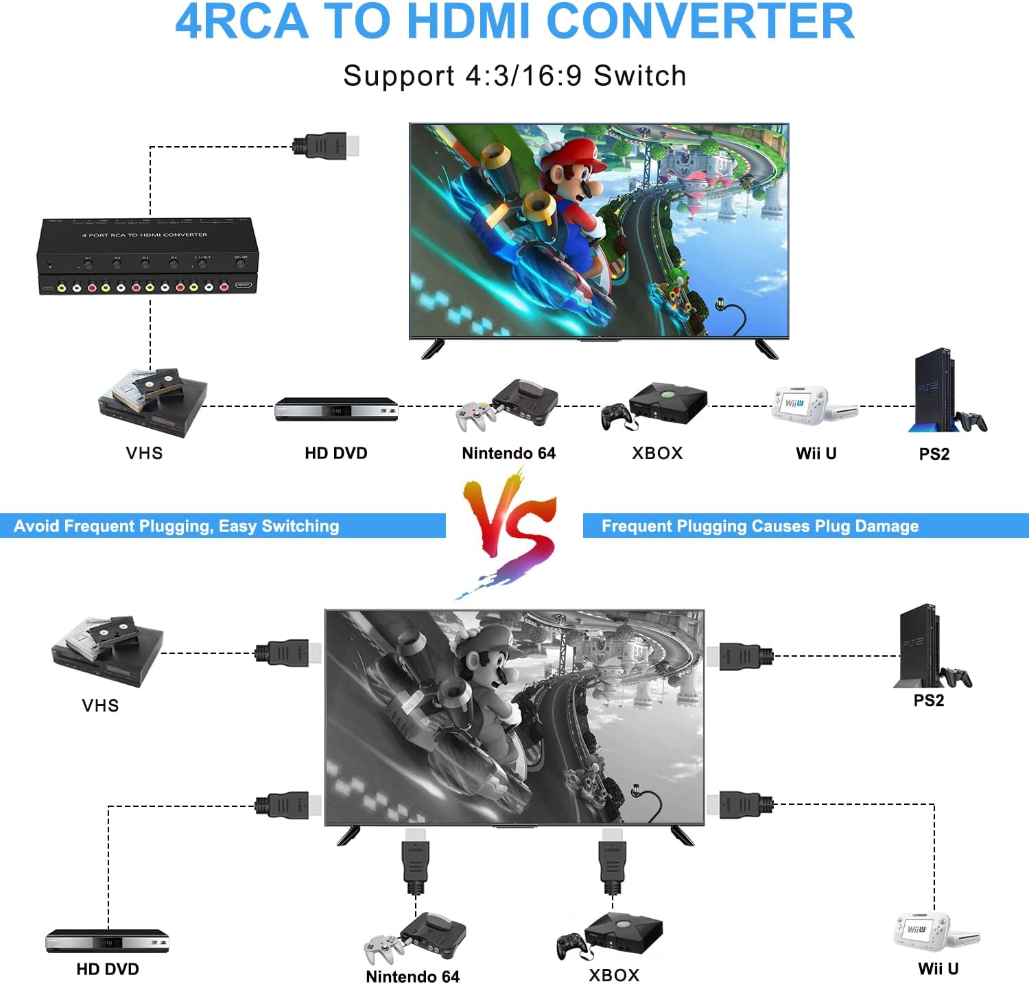 4Port AV to HDMI Converter, 4Port AV to HDMI Switcher with IR Remote