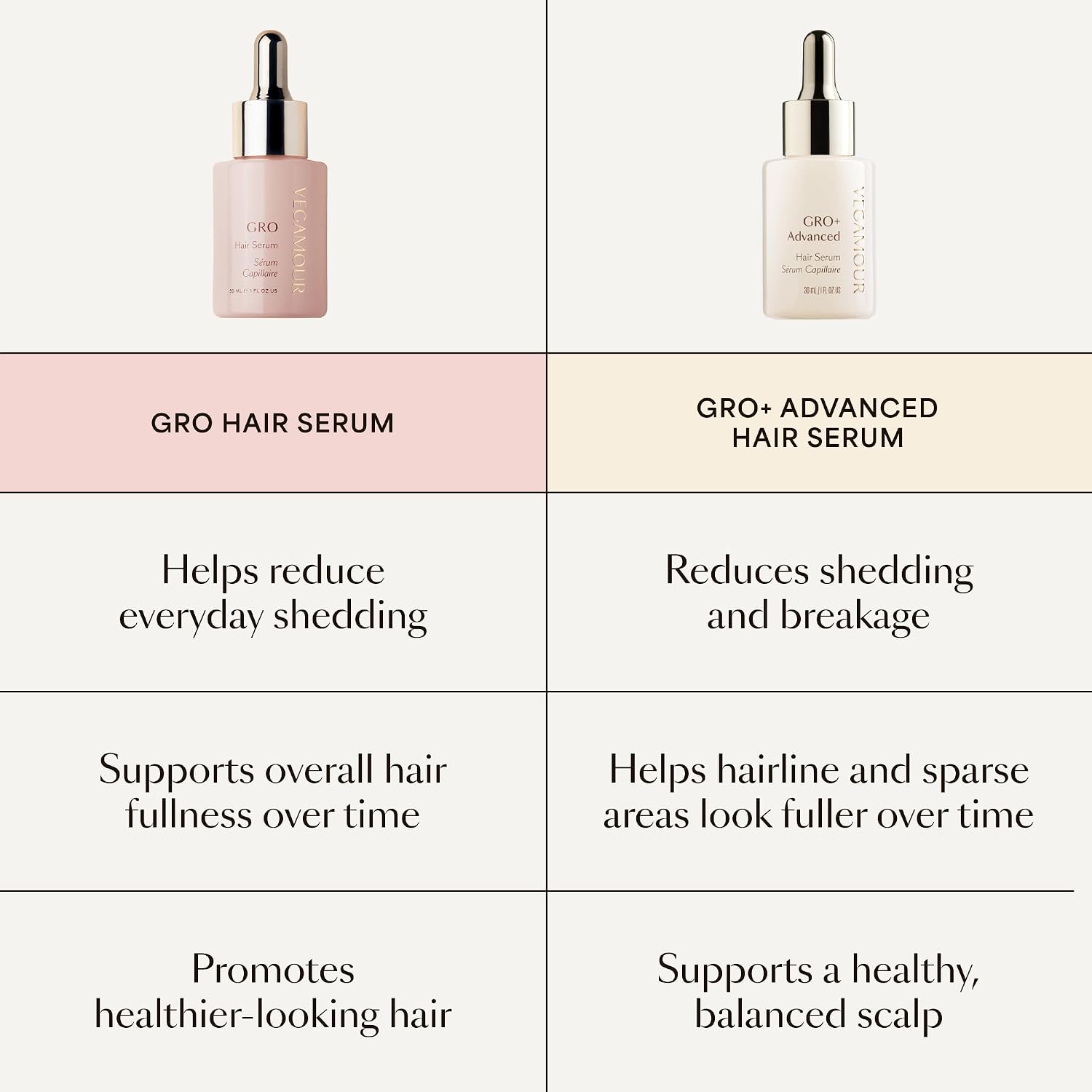 VEGAMOUR GRO Hair Serum for Hair Thinning & Shedding