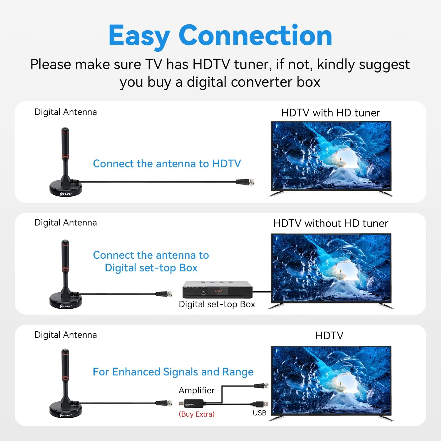 Chaowei 2026 TV Antenna for Smart TV Indoor (16.5ft) Cable | Long Range HD Digital Antenna for Local Channels with Strong Magnetic Base, 360° Reception, Supports 4K 1080P HDTV