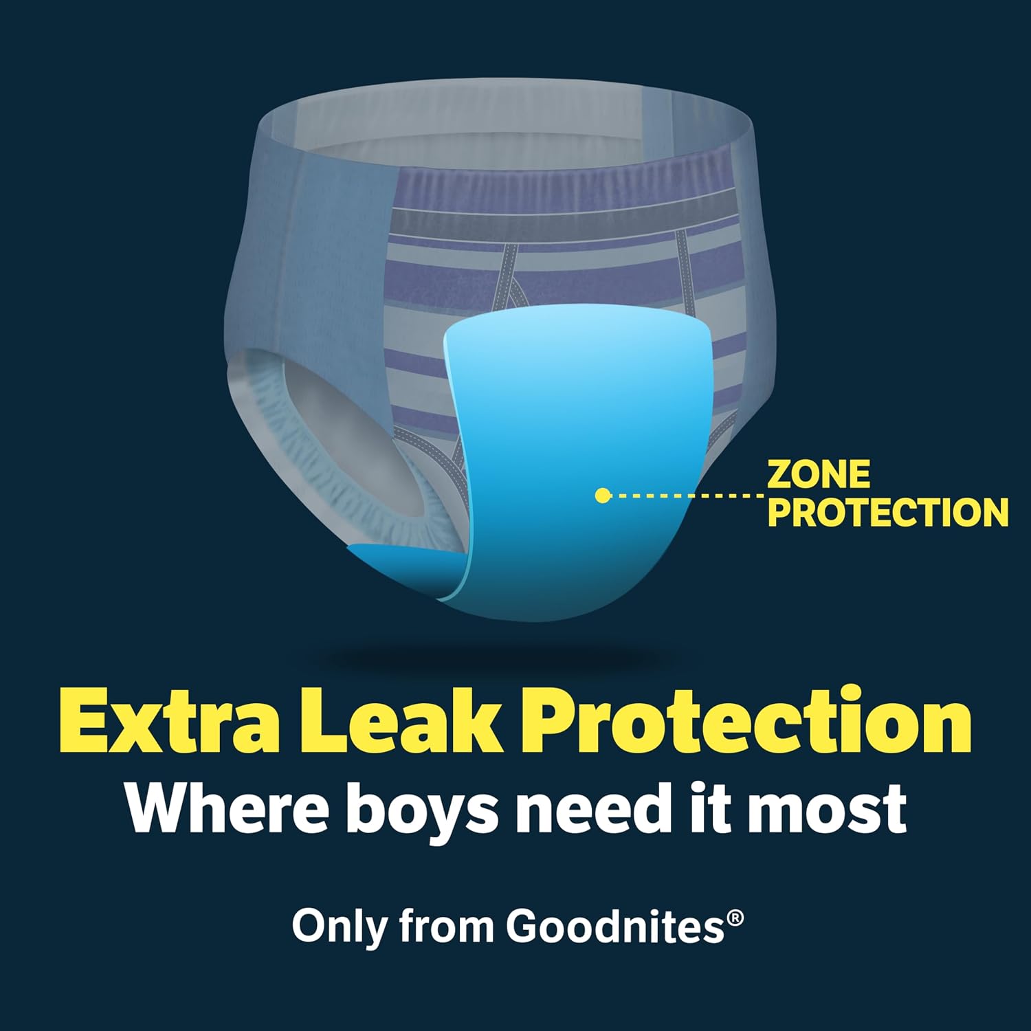 Goodnites Boys' Nighttime Bedwetting Underwear, Size S/M (43-68 lbs), 44 Ct (2 Packs of 22), Packaging May Vary