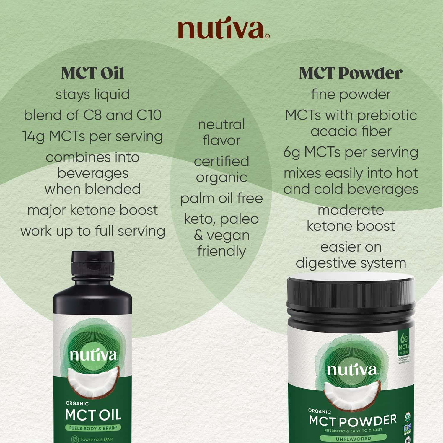Nutiva Organic MCT Oil, Unflavored, 32 Oz, USDA Organic, Non-GMO, Non-BPA, Whole 30 Approved, Vegan, Gluten-Free & Keto, 14g MCT per Serving & Neutral Flavor for Energy Boost to Coffee, Shakes and Salads
