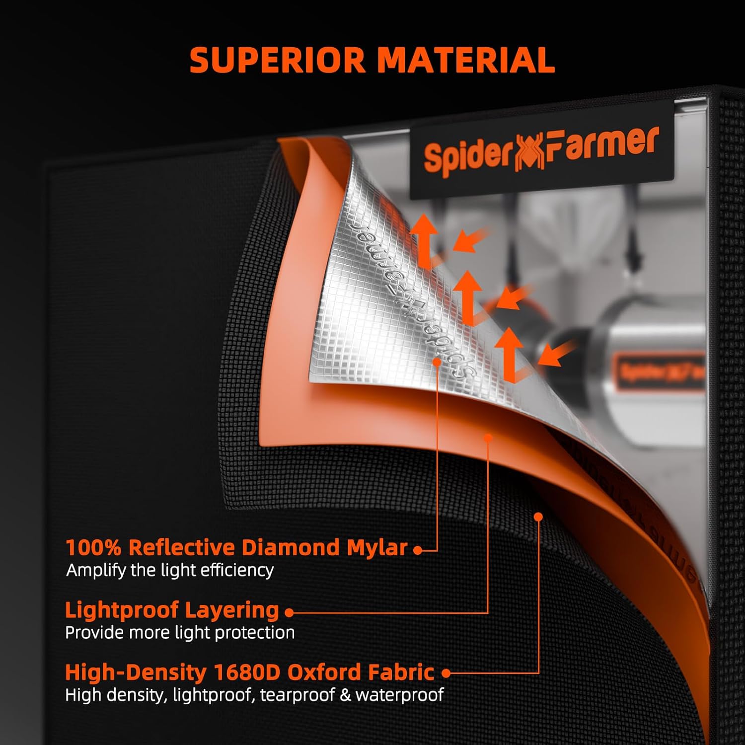 Spider Farmer 2x2ft Grow Tent Kit with GGS Controller Automatic Grow System
