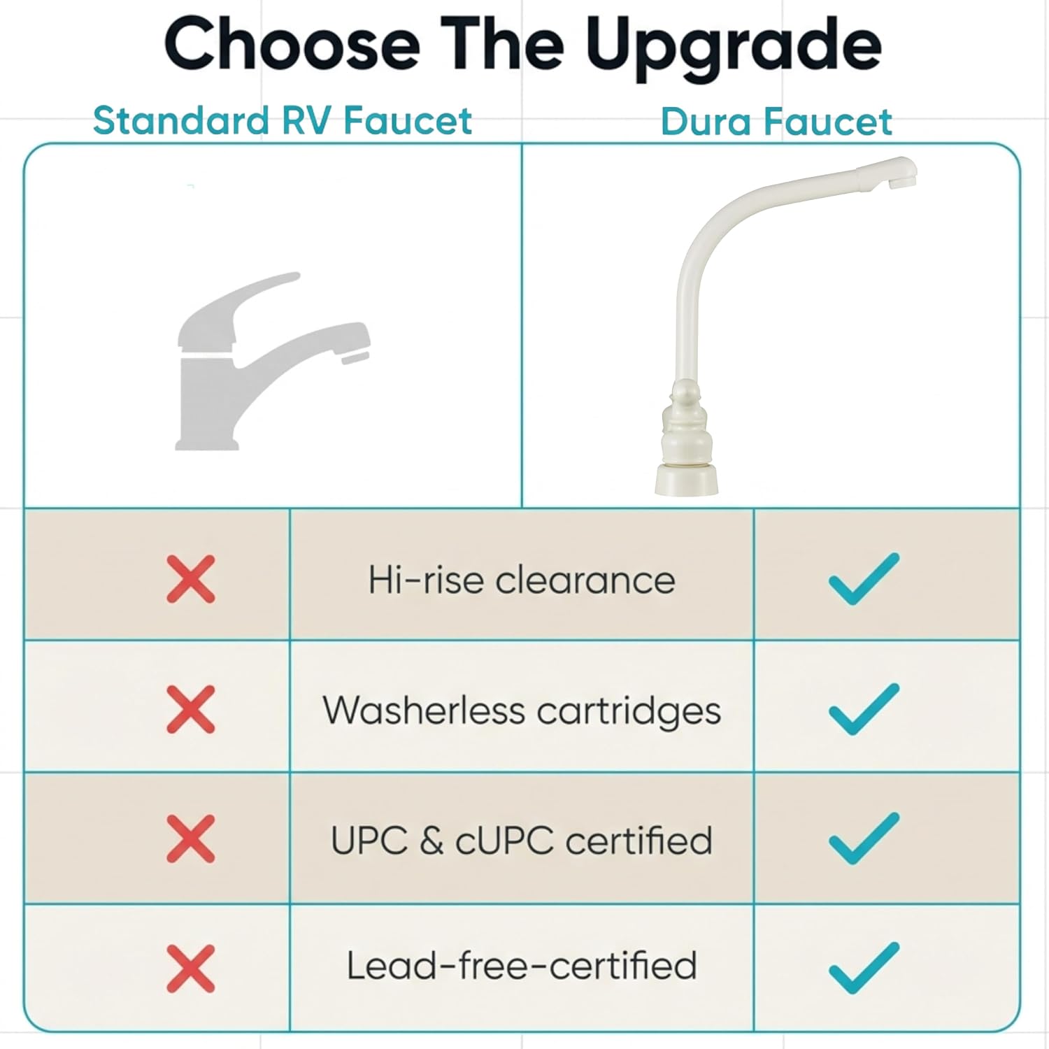 Dura Faucet DF-PK210C-SN RV Hi-Rise Kitchen Sink Faucet (Satin Nickel) | Tall spout and classical levers make washing big pots easy. Brushed Satin Nickel.