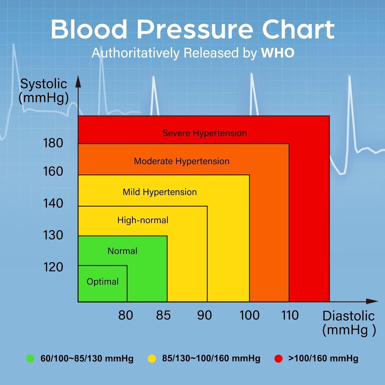 LotFancy Wrist Blood Pressure Monitor for Home Use with Voice Broadcast, Blood Pressure Machine Adjustable Wrist Cuff 5.3"-8.5"