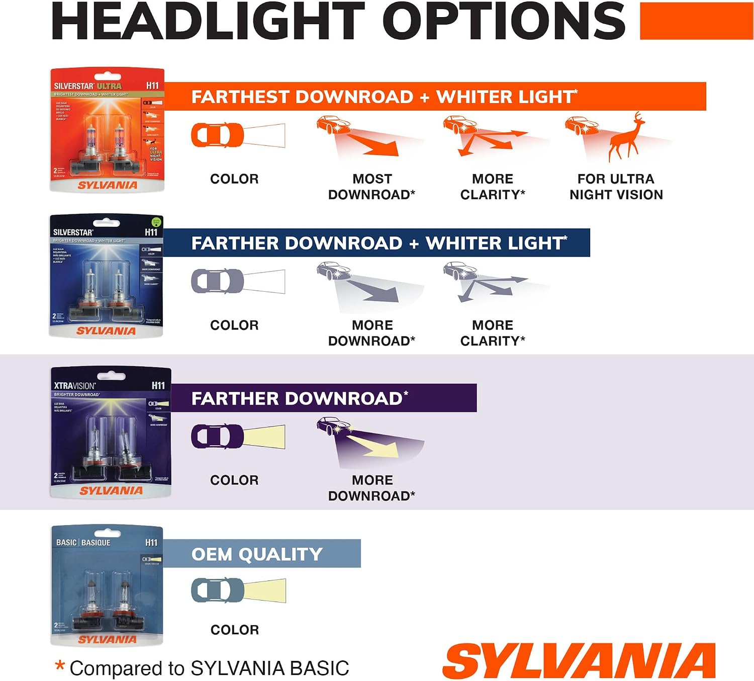 SYLVANIA - 9005 XtraVision Halogen Headlight Bulb - High-Performance Car Headlight - Halogen Light with No Glare - For Automotive - 2 Bulbs
