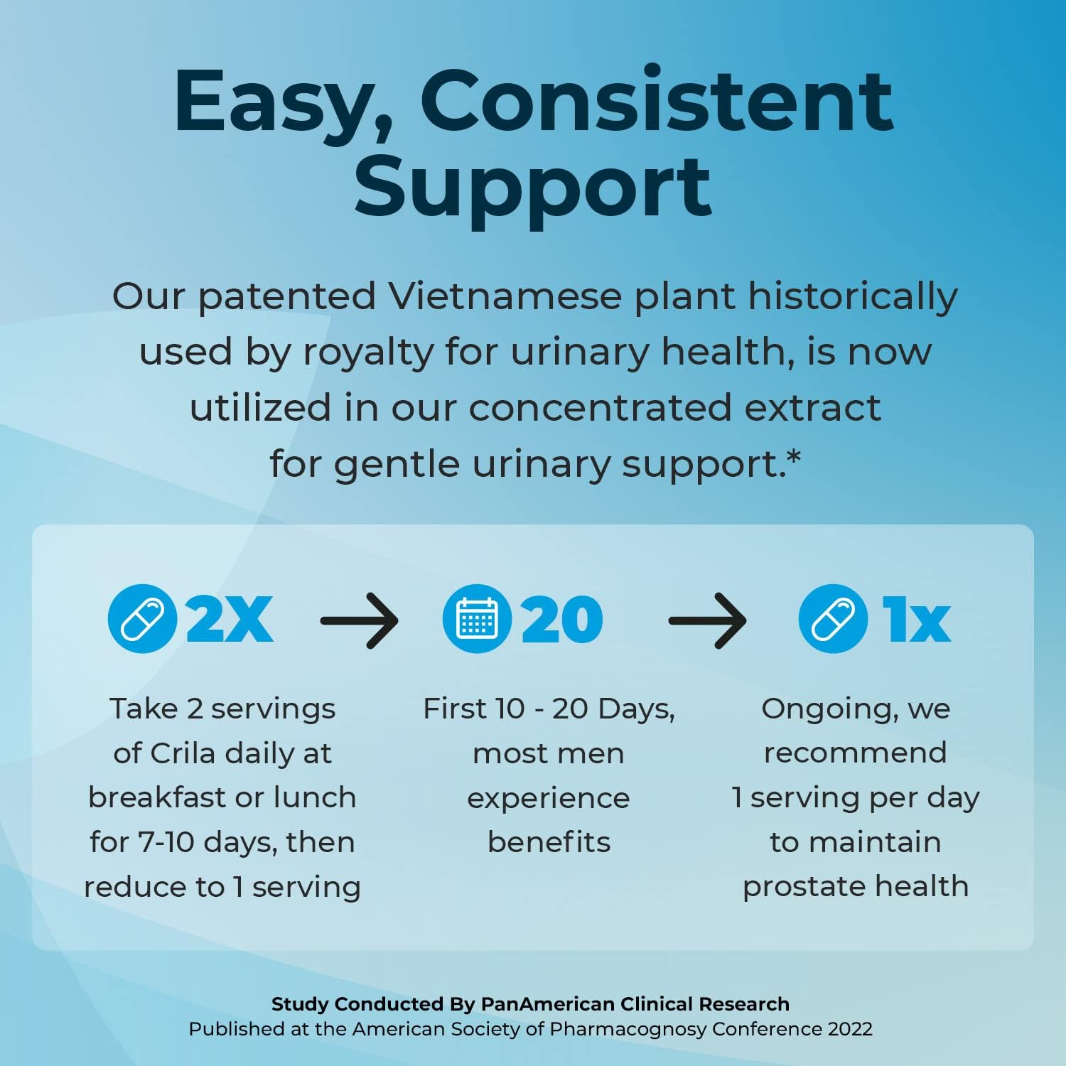CRILA Saw Palmetto Alternative | Natural Crinum Latifolium Prostate Dietary Supplement I 2 Month Supply | Nighttime Prostate for Men*, Mens Sleep* | Patented Prostate Support