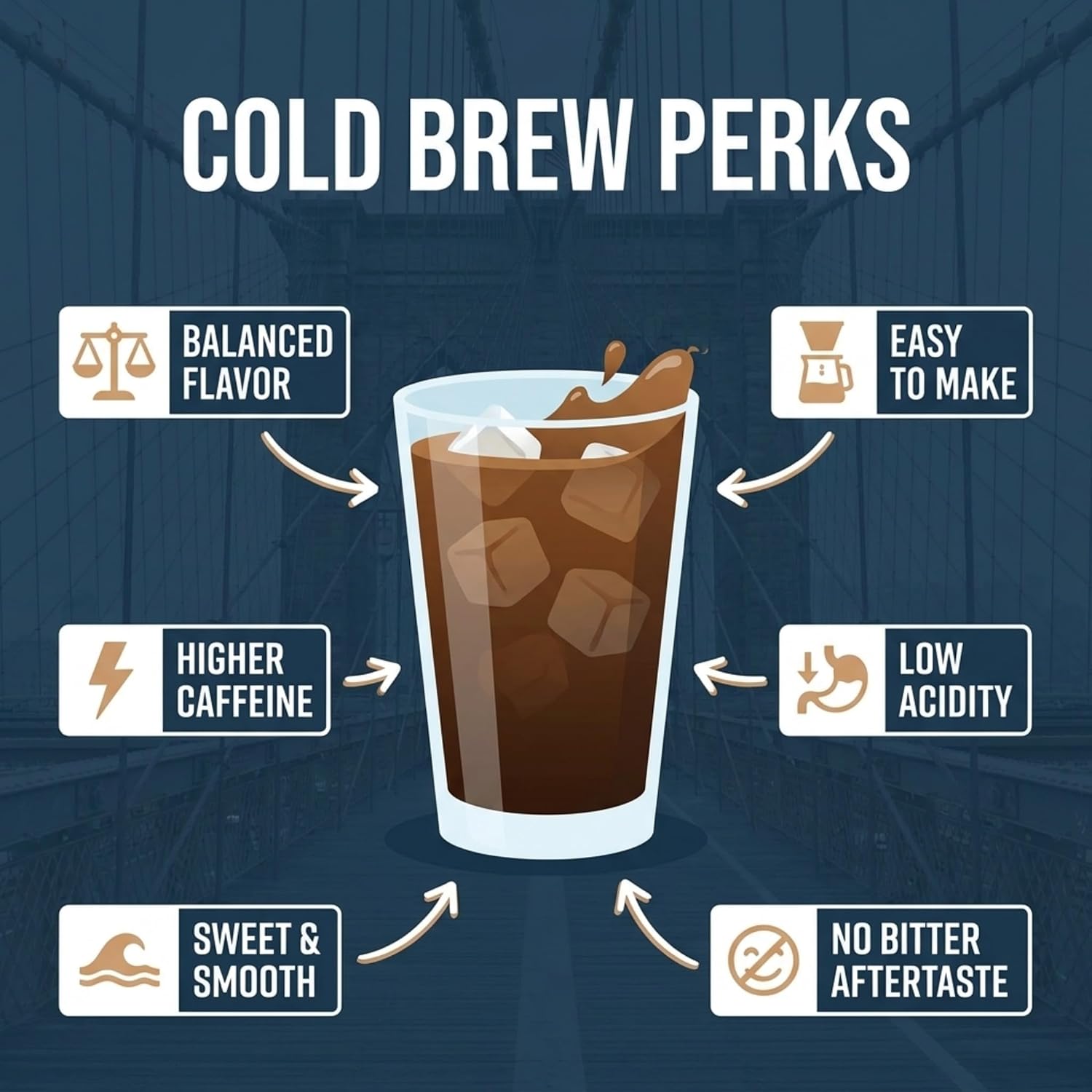 Stone Street Colombian Cold Brew Ground Coffee, Dark Roast, 2 Lb