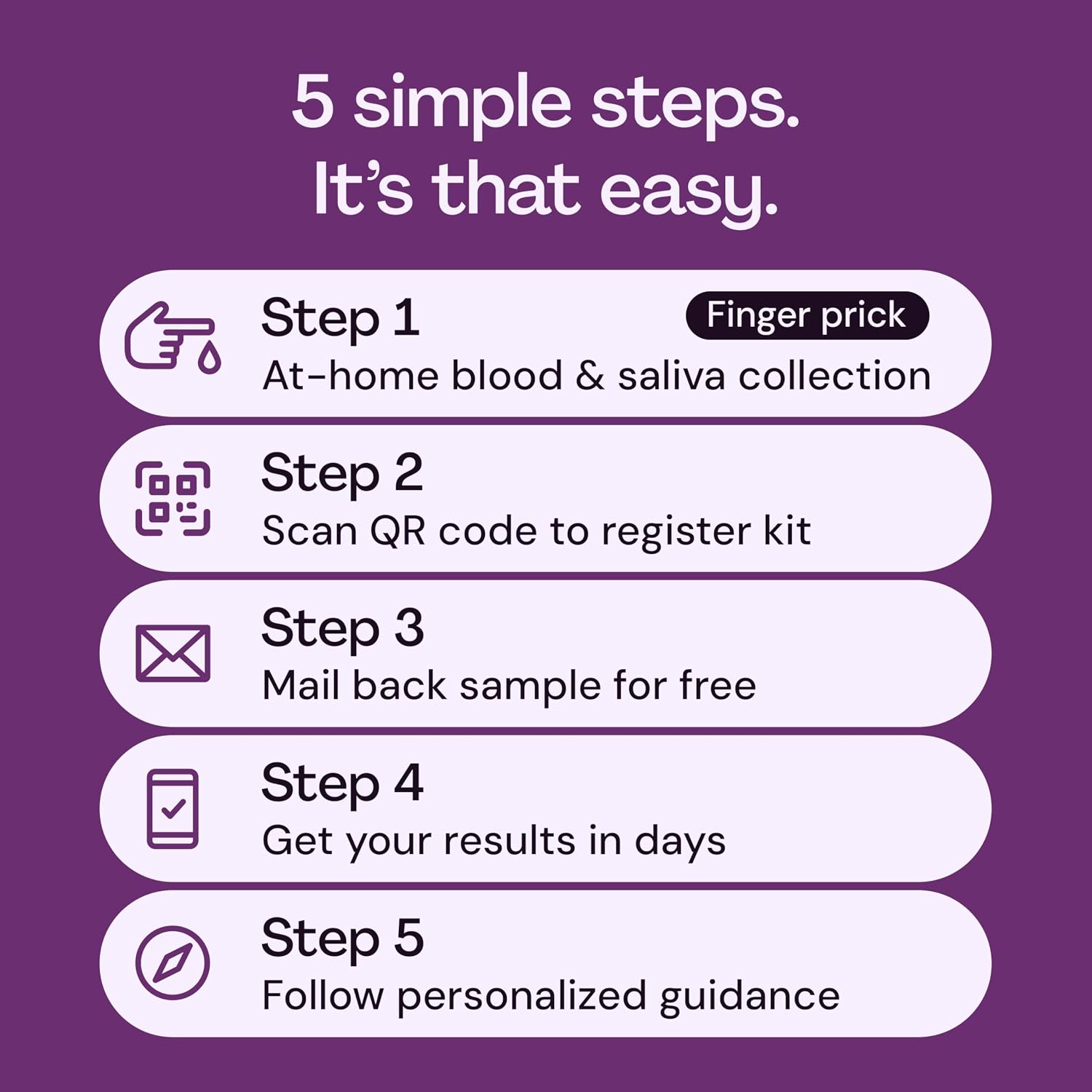 Everlywell At-Home Metabolism and Stress Hormone Test Kit - Measures Cortisol and Other Hormones - CLIA-Certified Lab Results Within Days - for Men