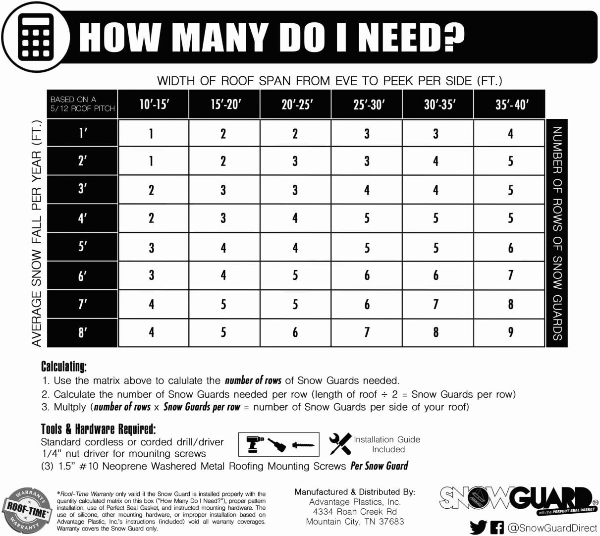 50 Pack Snow Guards for Metal Roofs – with Perfect Seal Gaskets & Screws – Heavy-Duty Polycarbonate Snow Stops Prevent Sliding Snow & Ice –