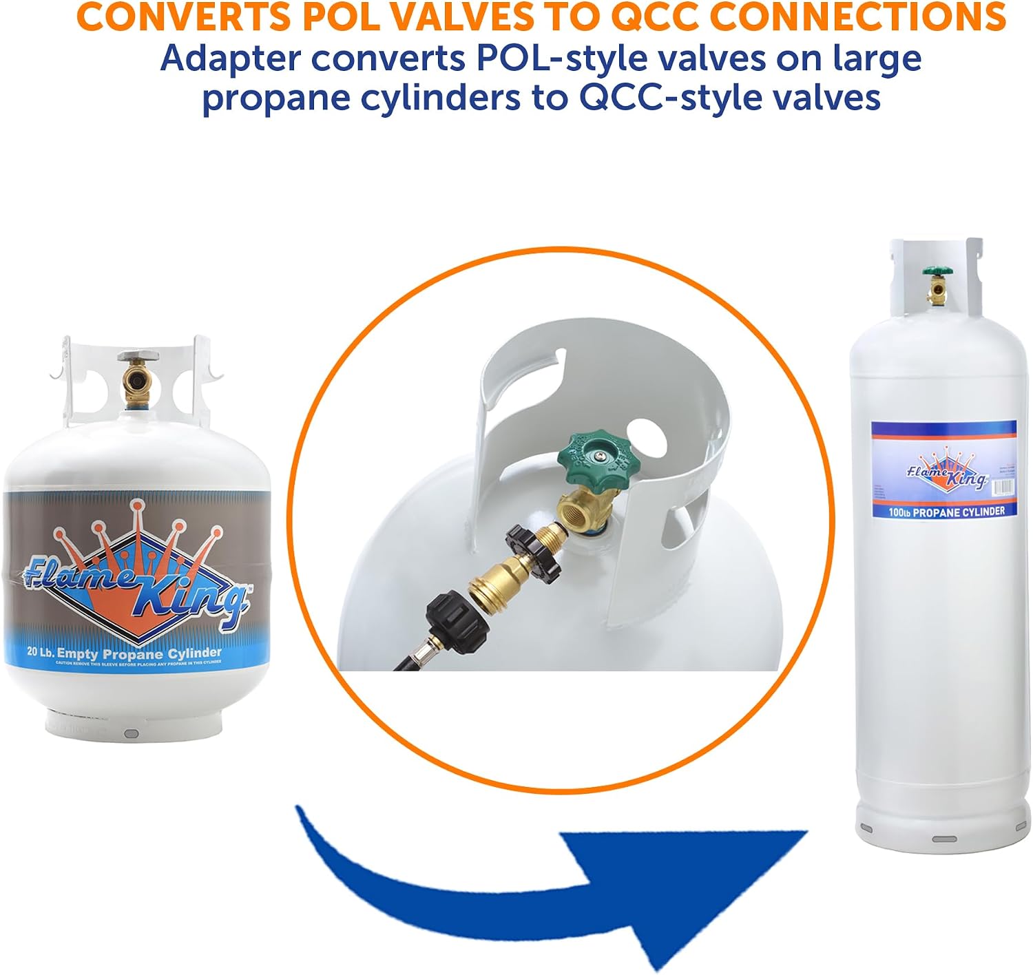 Flame King Propane Tank Adapter POL to QCC1 Type Converts Propane Tank from Old to New Connection