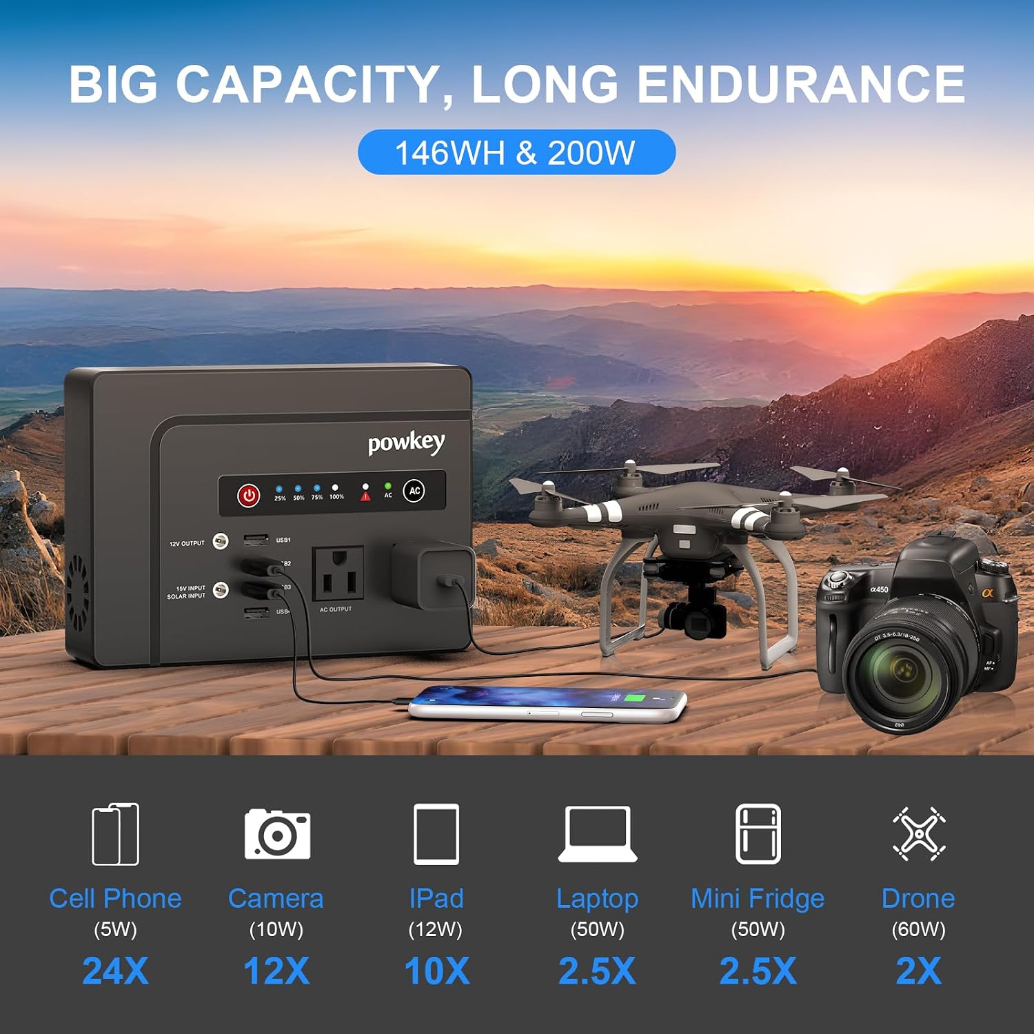 powkey 200W Portable Power Bank with AC Outlet 120V, 146Wh Power Station | Rechargeable Backup Lithium Battery Powered, Pure Sine Wave AC Outlet for Outdoor RV Trip Travel Home Office Emergency