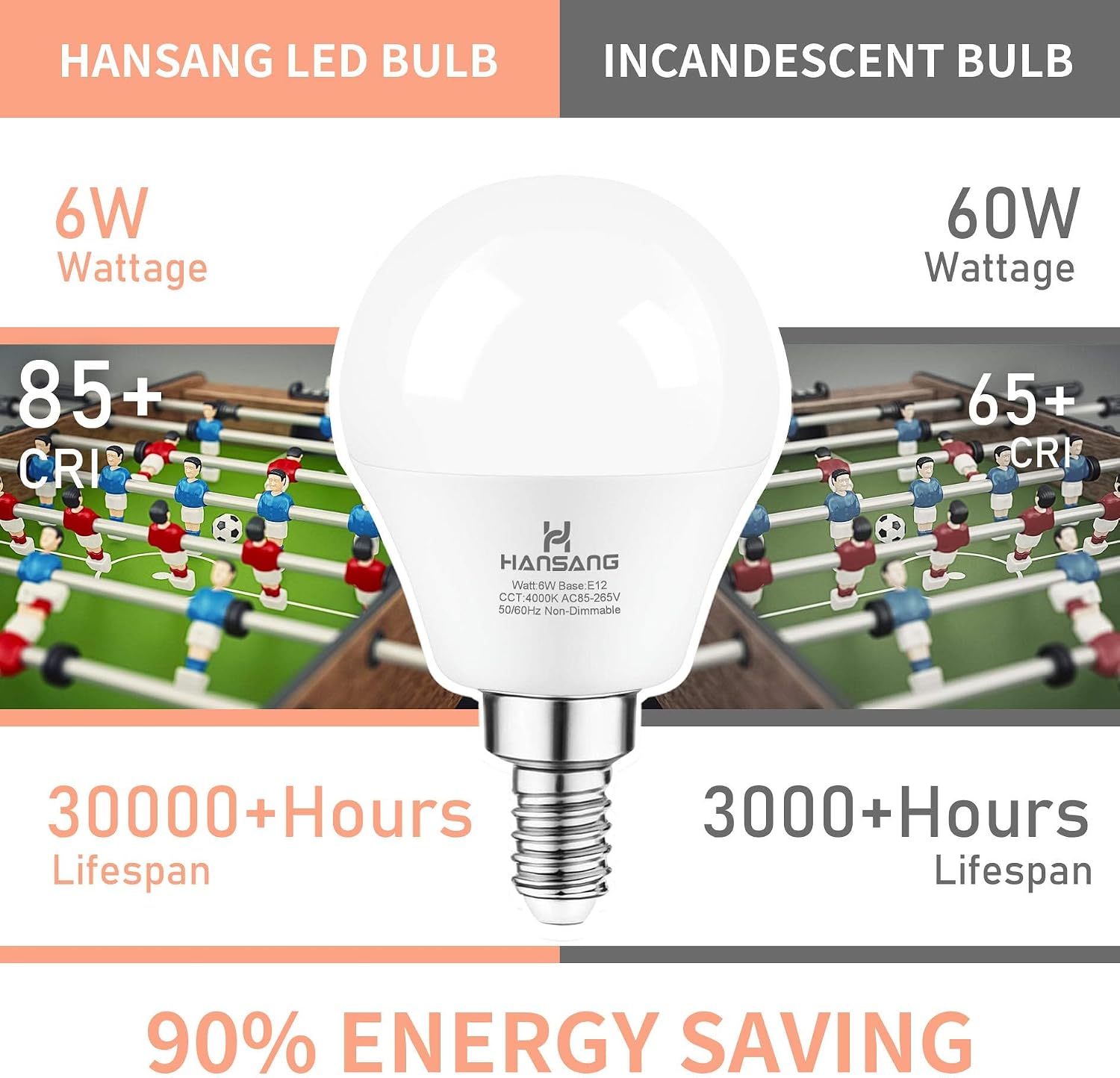 E12 LED Bulb 60W Equivalent Candelabra Light Bulbs 2700K Warm White | Small Base Light Bulb, 6W A15 LED Ceiling Fan Light Bulbs, CRI85+, 120V 600LM Round Bulb for Chandelier, Non-Dimmable 6 Pack