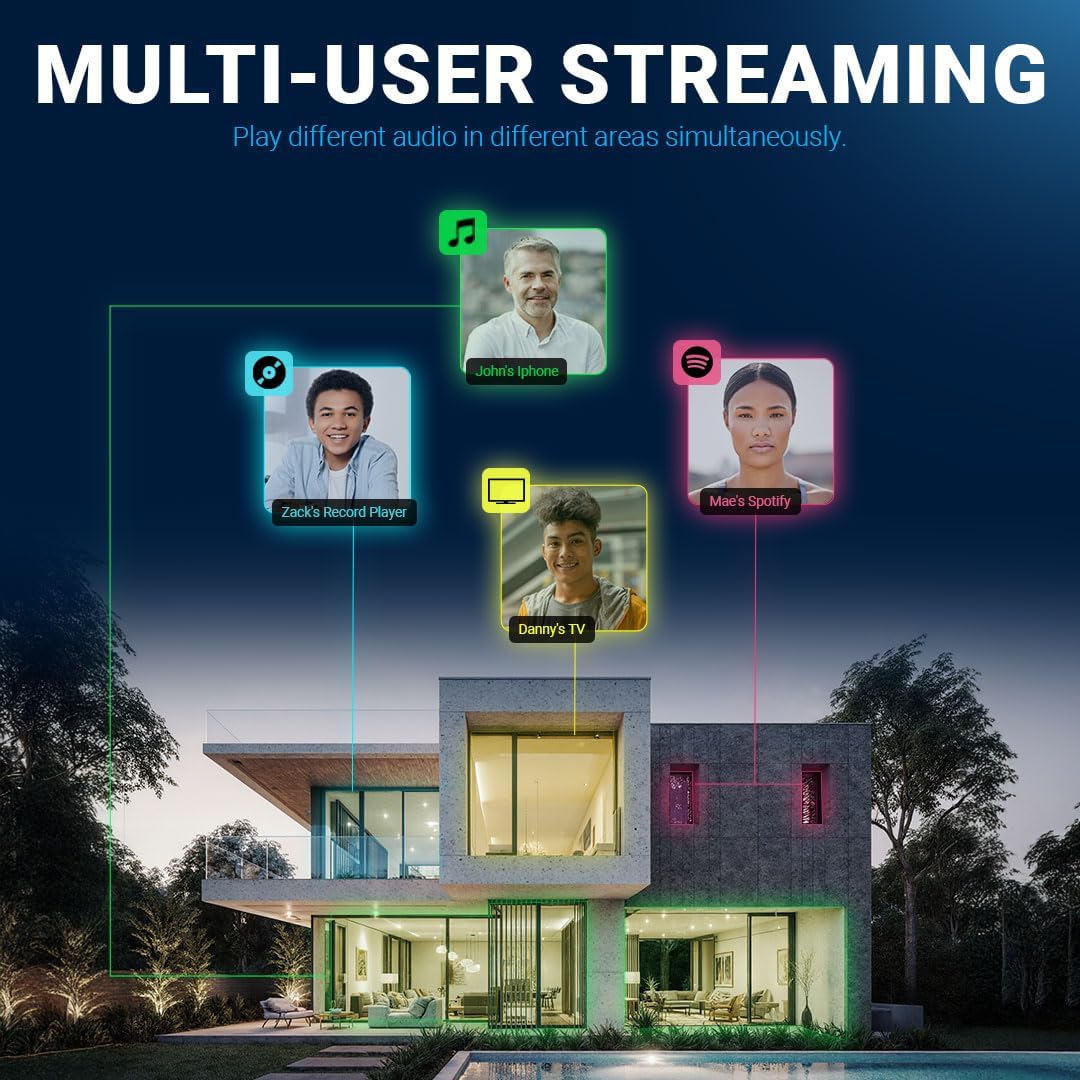 Juke-8: 8 Zone Multi-Room Amplifier | Built-in Music Streaming & Wireless App Control | Supports 8 Audio Sources Simultaneously | Whole Home Audio