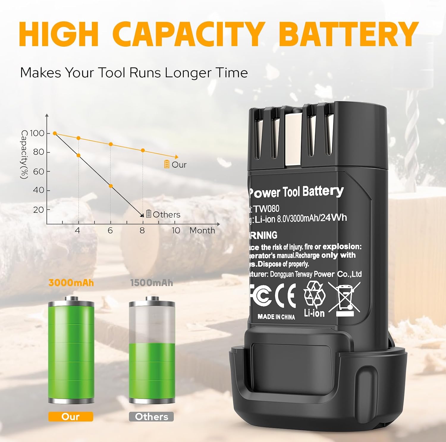 Fancy Buying 3000mAh 8V Li-ion Replacement for Dewalt 8v Battery Compatible with DCF680N1 DW4390 DCF680N2 DCF680G2 Cordless Power Tools