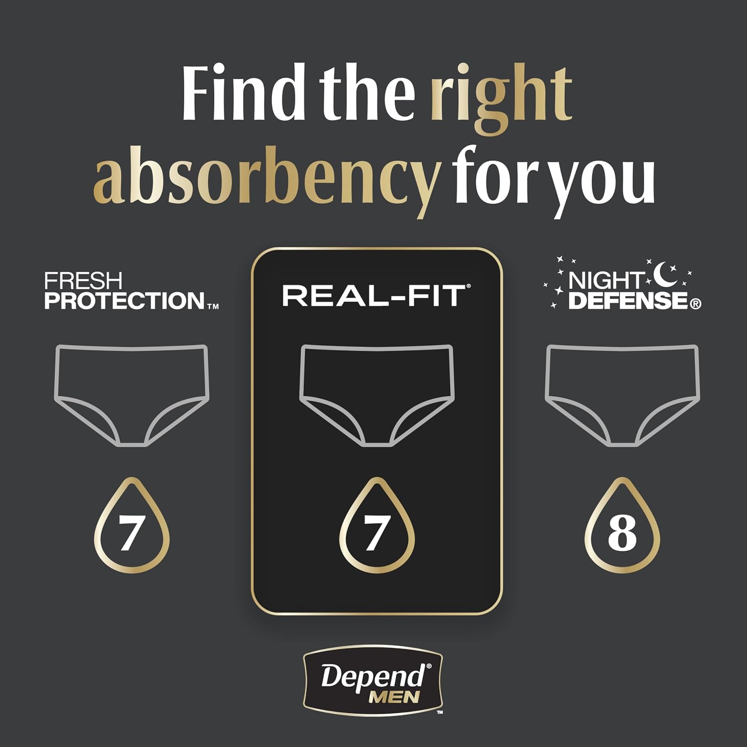 Depend Real Fit Adult Diapers, Incontinence Underwear for Men, Disposable, Maximum Absorbency, Small/Medium, Grey, 56 Count (2 Packs of 28), Packaging May Vary