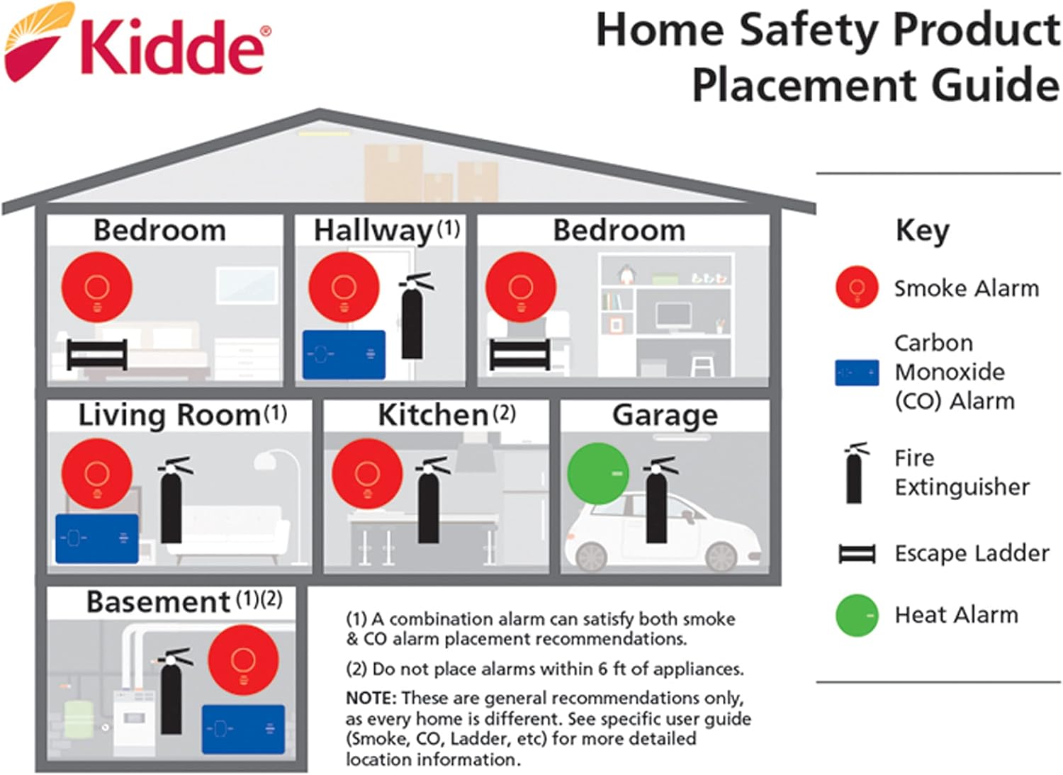 Kidde Carbon Monoxide Detector, Battery Powered CO Alarm with LEDs, Test-Reset Button, Low Battery Indicator, Portable