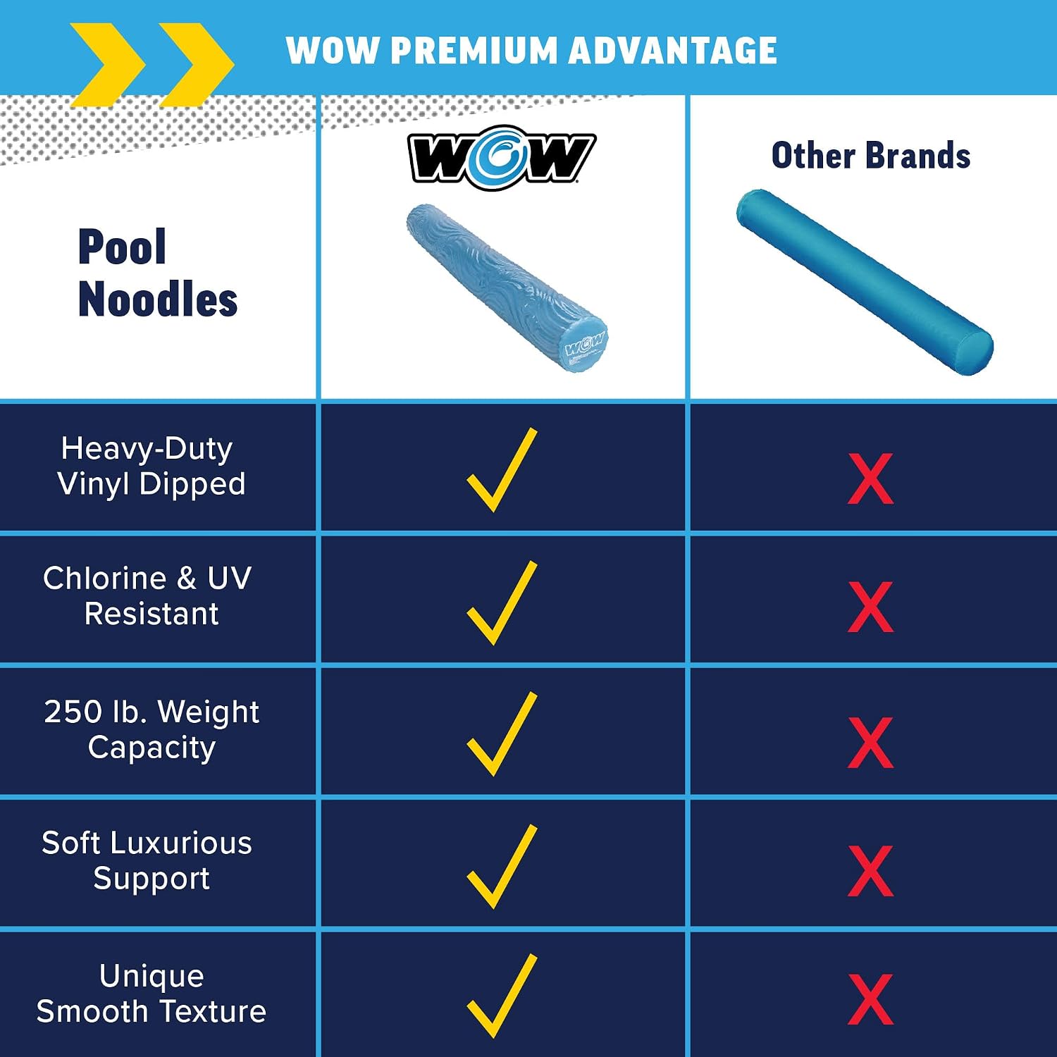 World of Watersports First Class Foam Pool Noodles for Swimming and Floating, Pool Floats, Lake Floats