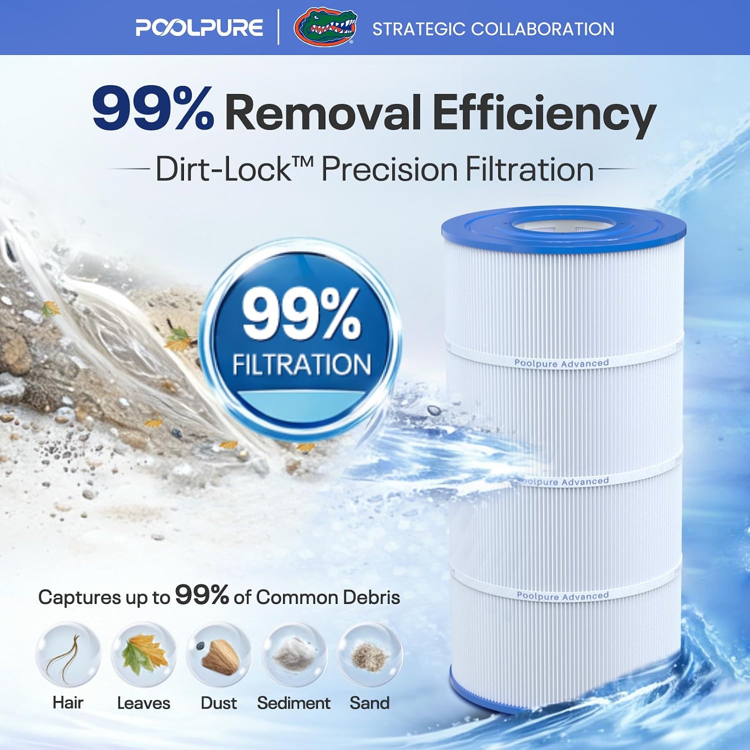 POOLPURE PLF90A Pool Filter Replaces Hayward C900, CX900RE, Pleatco PA90 | Compatible with Ultral-B6, Unicel C-8409, Filbur FC-1292, Sta-Rite PXC95