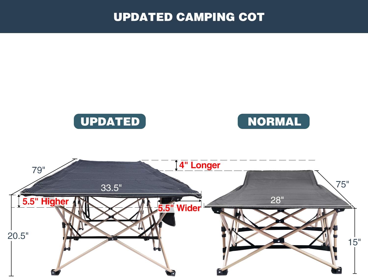 REDCAMP Oversized Camping Cots for Adults 500lbs, 33.5'' Extra Wide Tall Sleeping Cots Heavy Duty, XL Cots Portable for Outdoor Indoor Office
