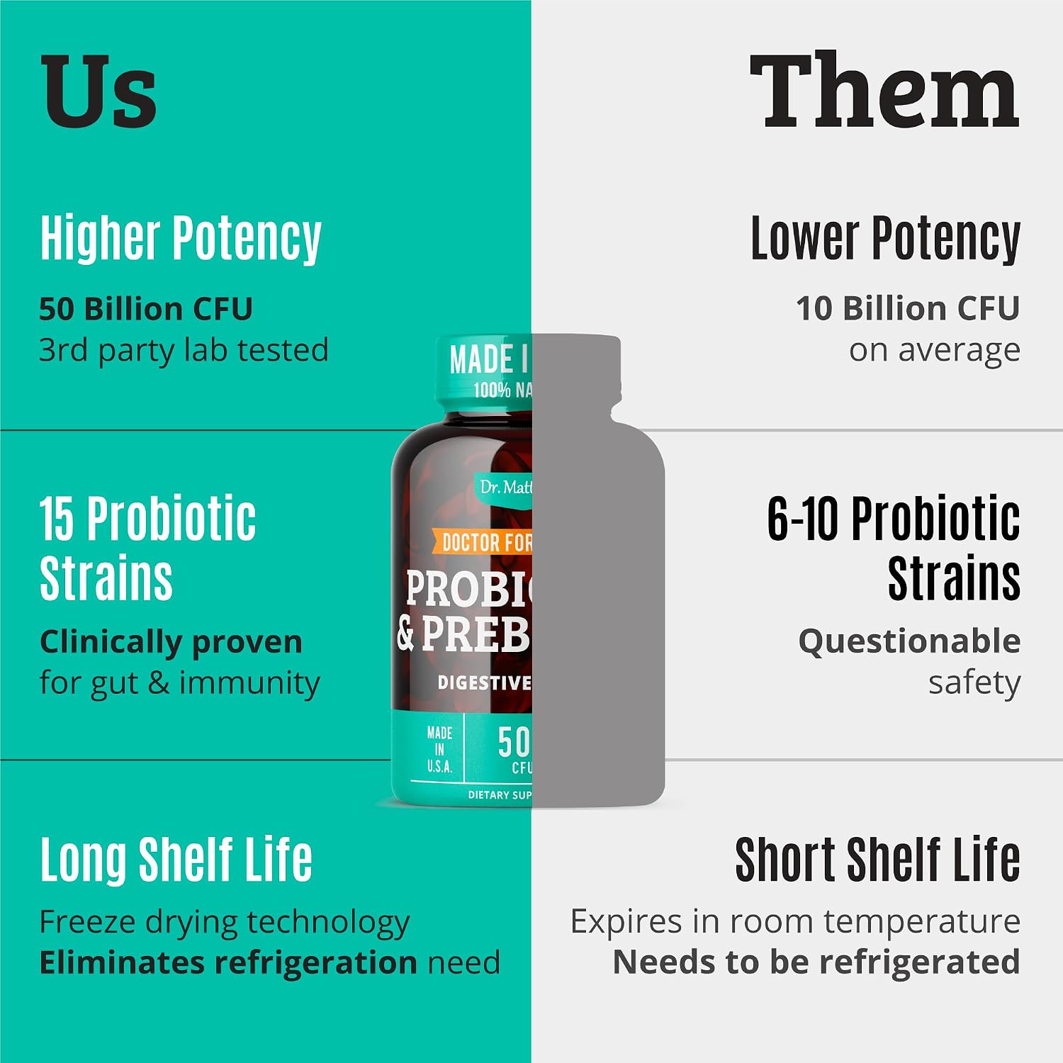 Prebiotics and Probiotics: Lactobacillus Gasseri, Lactobacillus Rhamnosus, Plantarum, Casei, Bifidobacterium longum, lactis