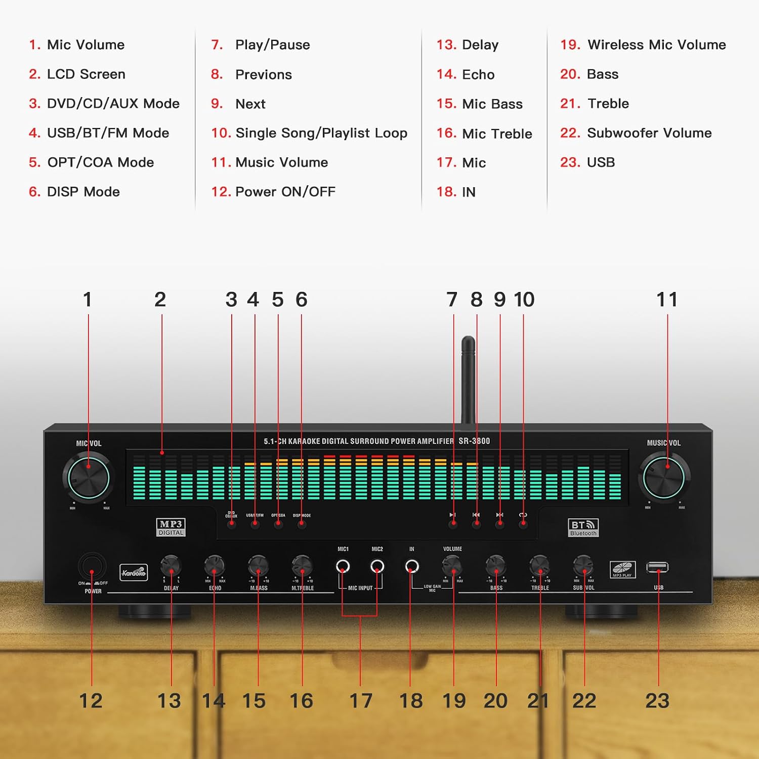 5.1 Channel Karaoke Amplifier with Mic Input, Home Audio Surround Sound Amplifier with Optical, Coaxial & RCA Inputs, Subwoofer Support for TV