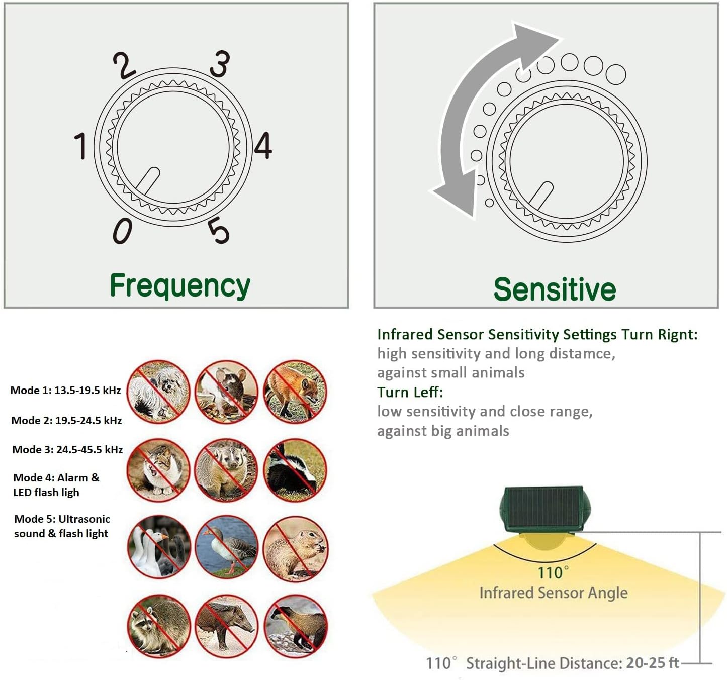 Broox 2026 Upgraded Solar Animal Repellent, Cat Repellent Outdoor, Squirrel Repellent, Deer Repellent, Ultrasonic pest Repeller, Waterproof IP 65