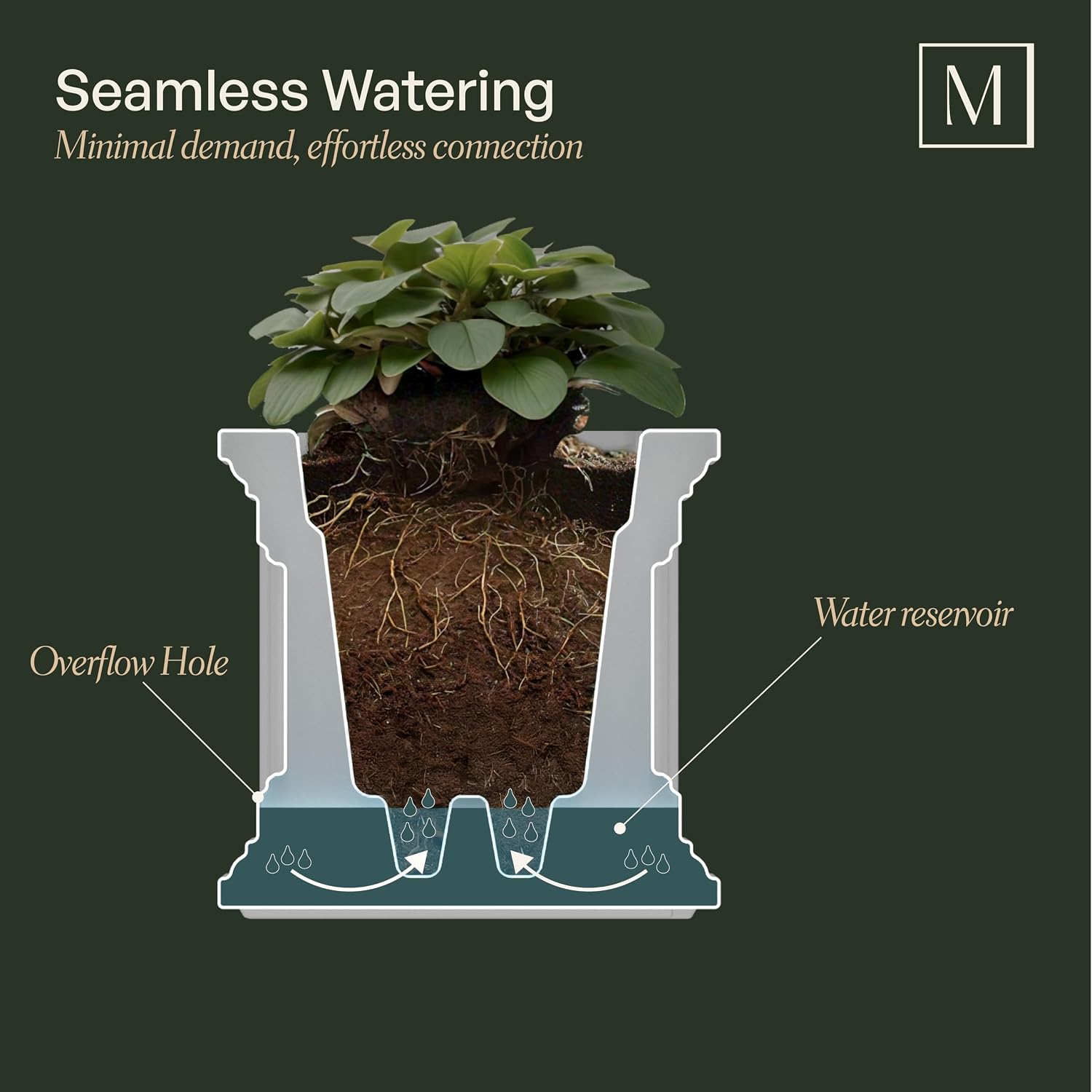 Mayne Fairfield 16in Self-Watering Square Planter, Black