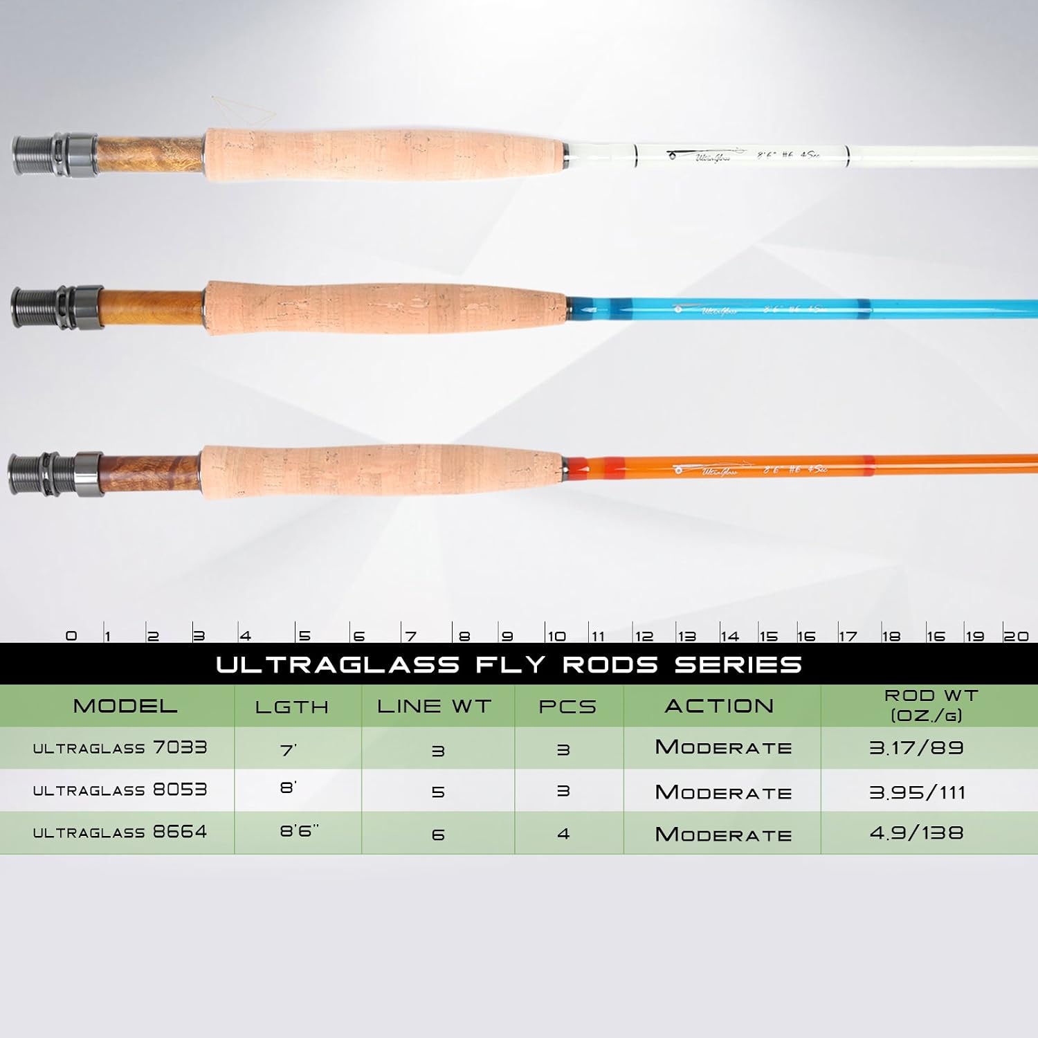 M MAXIMUMCATCH Maxcatch Fiberglass Fly Fishing Rod: 3wt/ 5wt/ 6wt/8wt in Blue,Orange, Purple or Transparent