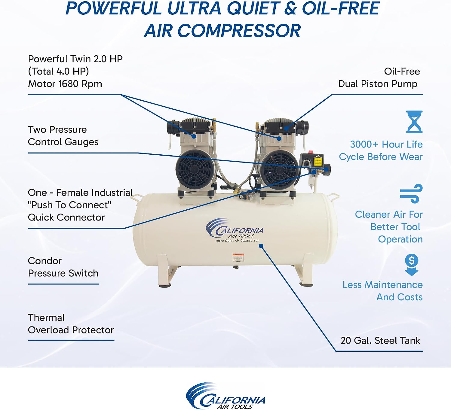 California Air Tools 20040CAD Powerful 4.0 HP Ultra Quiet and Oil-Free Air Compressor, 20 Gallon Tank, 75 dB Noise Level, White, 220v 60hz, with Automatic Drain Valve