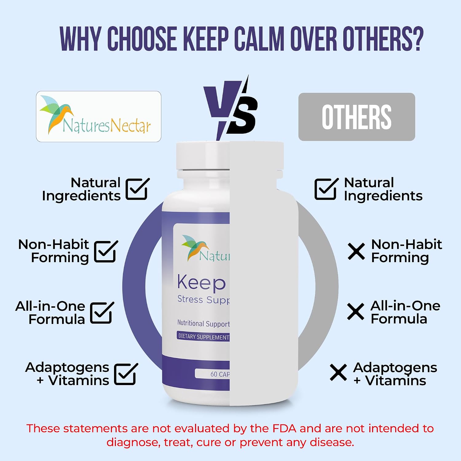 Nature's Nectar Supplements – Keep Calm Capsules with Ashwagandha
