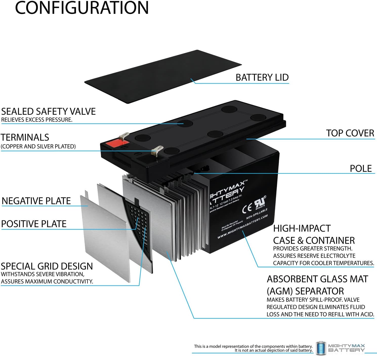 Mighty Max Battery ML7-12, 12 Volt 7.2 AH SLA F1 Terminal Battery, Brand Product, Black (Pack of 1)