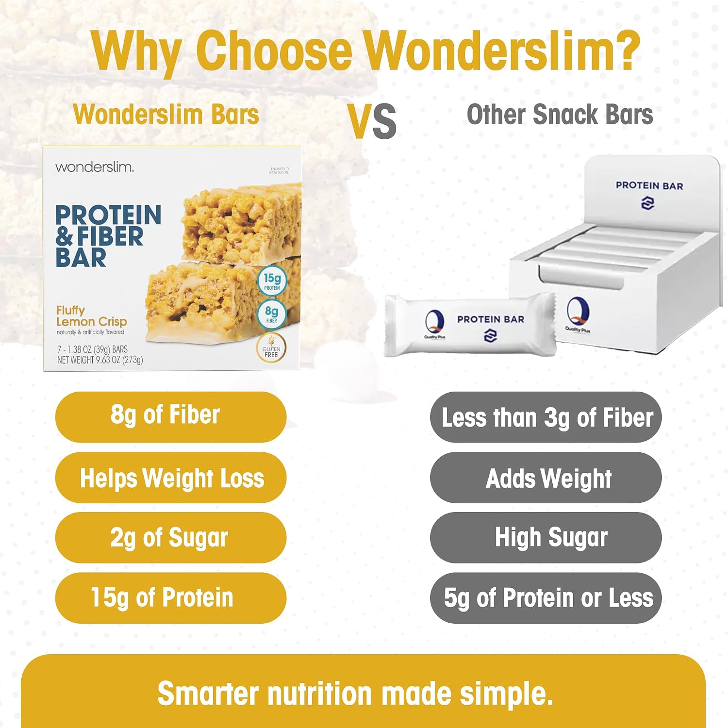 Wonderslim High Fiber Protein Bars, Low Calorie Snack – Fluffy Nutter, 7ct | 15g Protein, 7g Fiber – Gluten-Free, Low Sugar, Protein Snack Bars for Hunger & Craving Control, Weight Management Support
