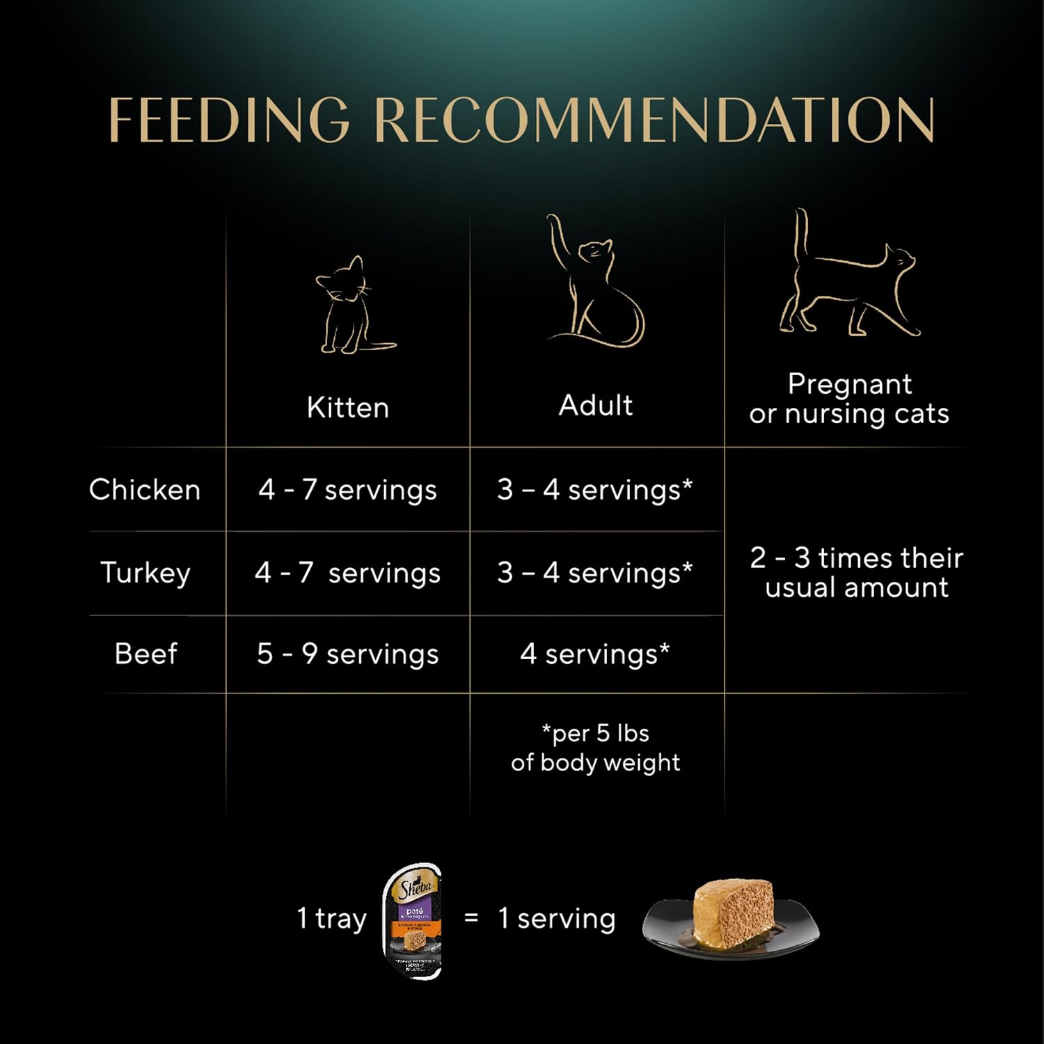 Sheba Perfect Portions Pate Wet Cat Food, Seafood Pack, 2.6 oz, 12 ct, 2pk | Grain-free, made in USA, Salmon & Whitefish-Tuna, 48 servings total, sustainable seafood, twin-pack trays