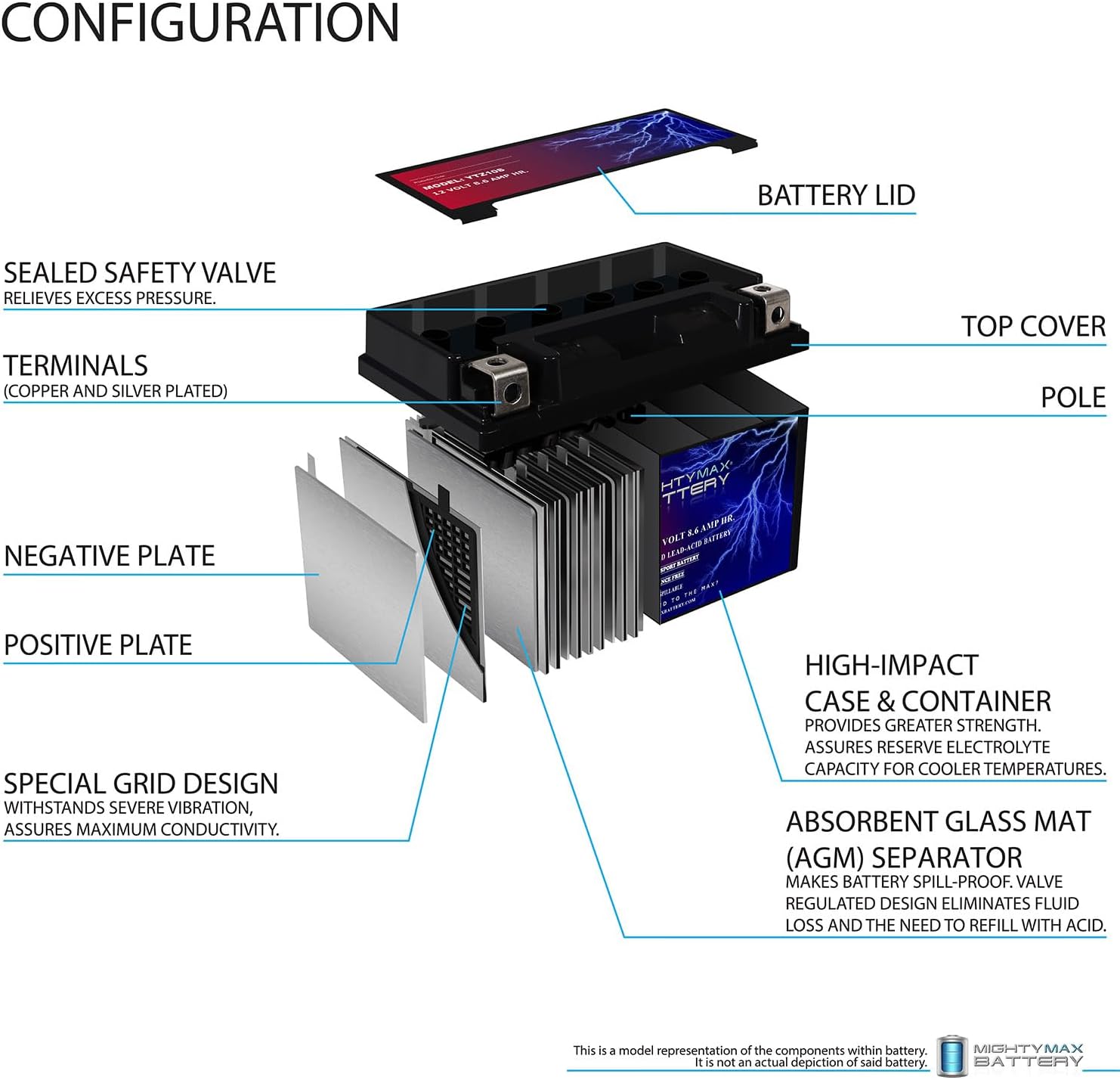 Mighty Max Battery YTZ12S -12 Volt 11 AH, 210 CCA, Rechargeable Maintenance Free SLA AGM Motorcycle Battery