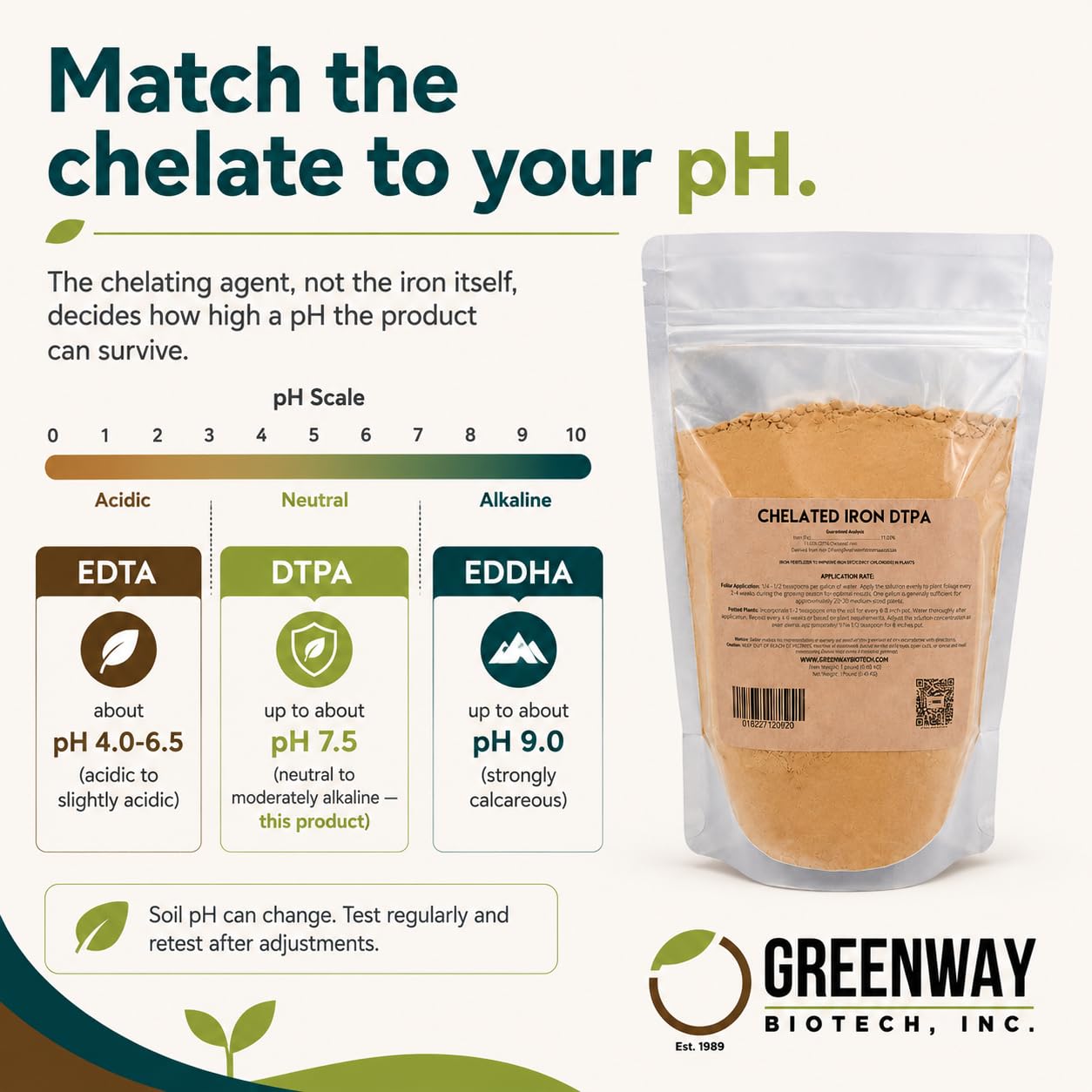 Greenway Biotech, Inc. Chelated Iron DTPA 11% - for Alkaline Soils (pH 4.0-7.5) - 100% Water Soluble Fertilizer for Citrus, Lawns & Hydroponics - Corrects Iron Chlorosis - Made in USA - 1 Pound