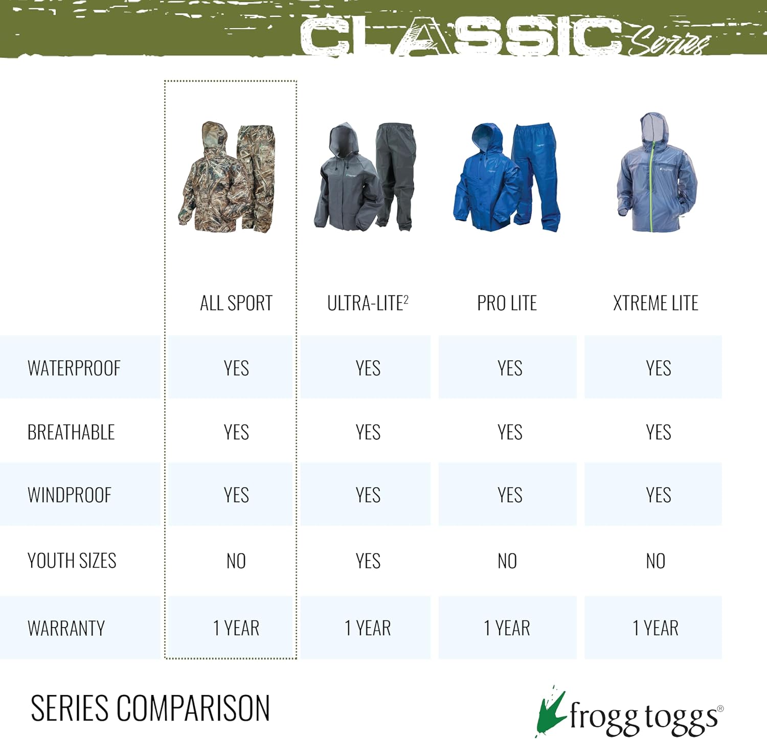 FROGG TOGGS Women's Classic All-Purpose Waterproof Breathable Rain Suit