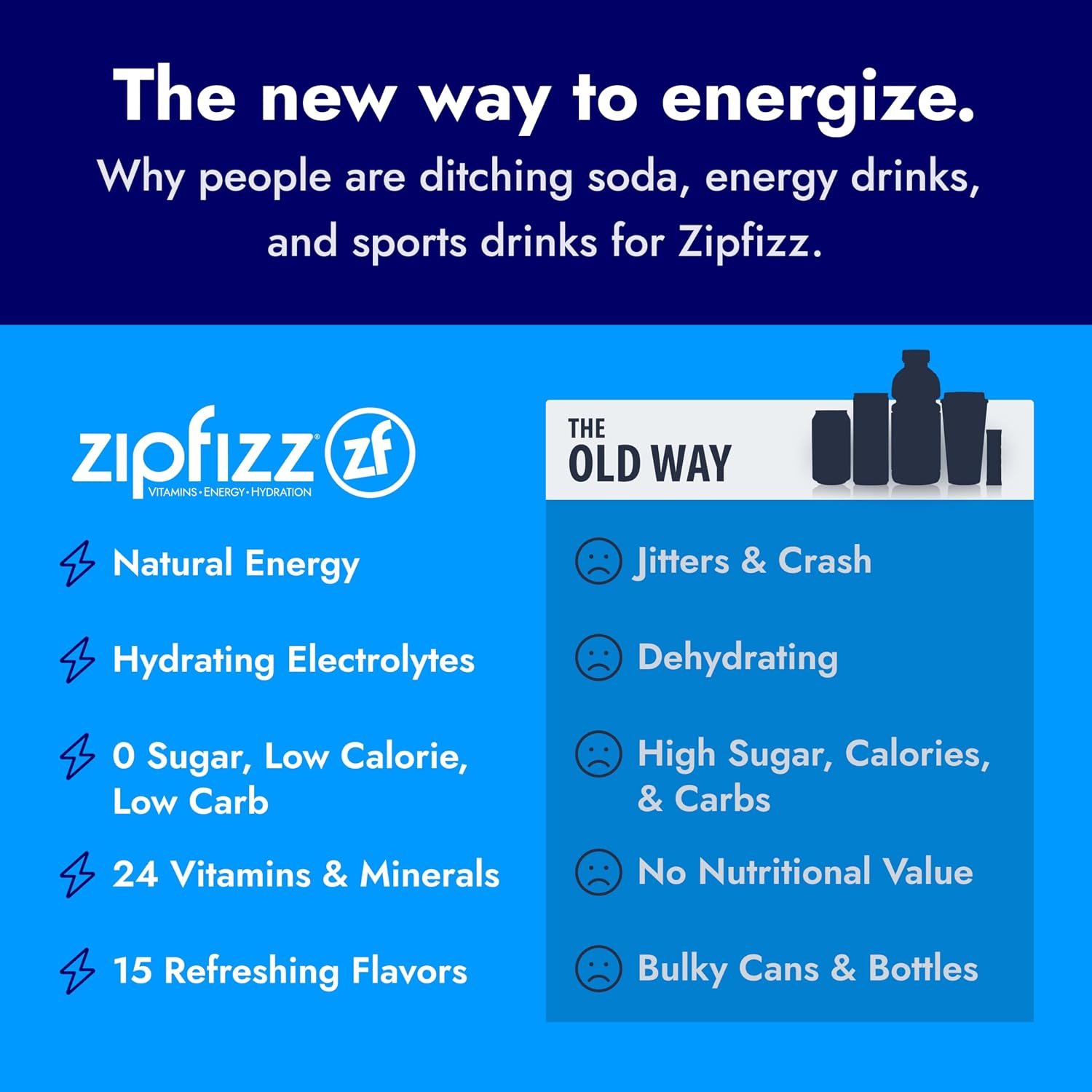 Zipfizz Energy Drink Powder, 20 Pack B12 Electrolyte - Pink Lemonade | Hydration tubes with vitamin drink benefits, 100mg caffeine, B12, electrolytes, & no artificial sugar for active lifestyle