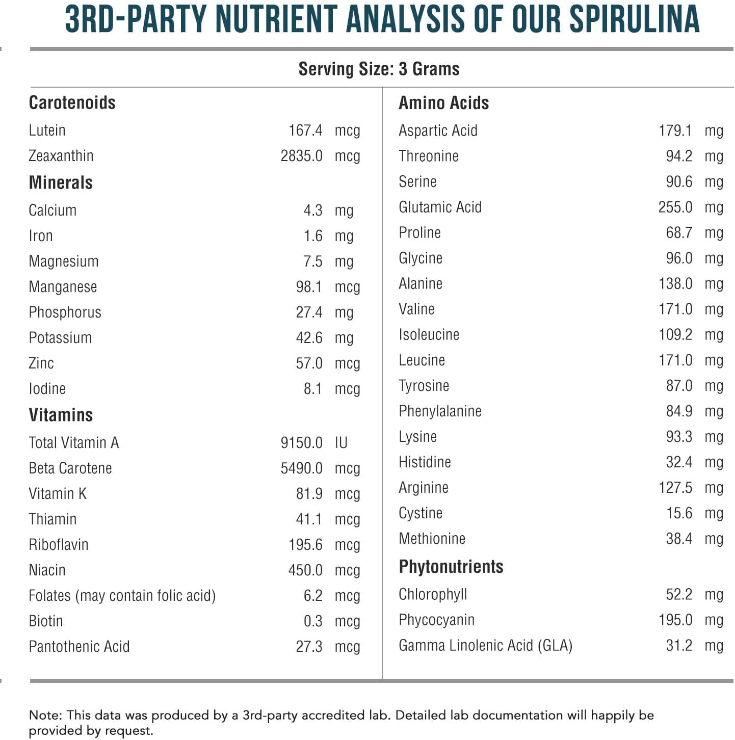 Organic Spirulina Powder – Made with Parry® Spirulina, Known for Superior Purity and Nutrient Density – Vegan Farming – Non-Irradiated – Blue-Green Algae Superfood Supplement – 75 Servings – 8 oz