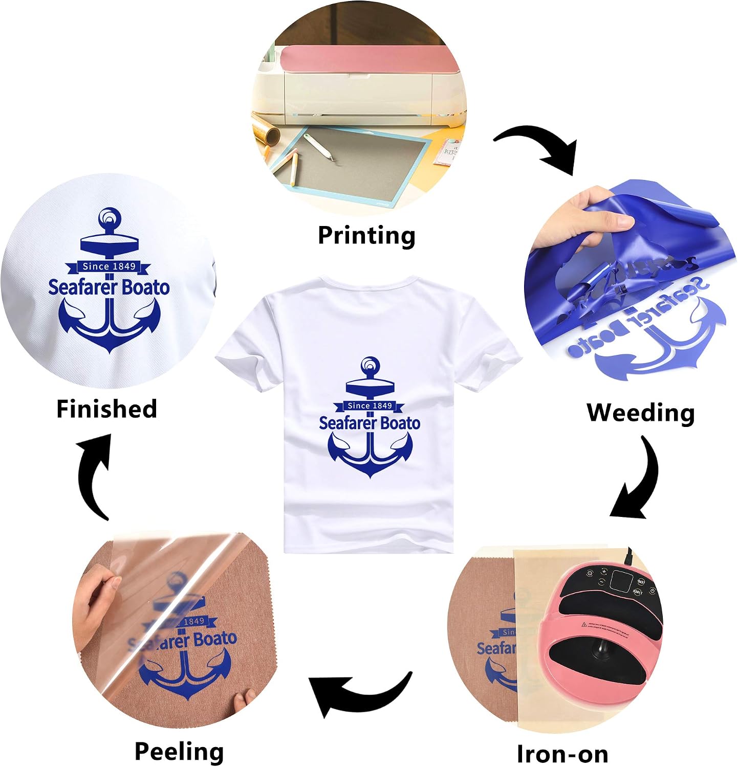 RENLITONG Heat Transfer Vinyl,12 Inch by 10ft White Iron on Vinyl