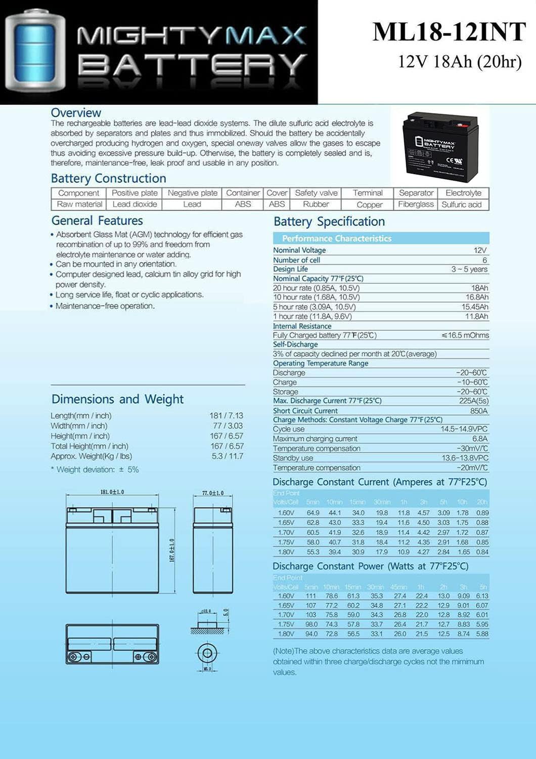 Mighty Max Battery 12V 18AH SLA Internal Thread Battery for Generac 7500 EXL Generator