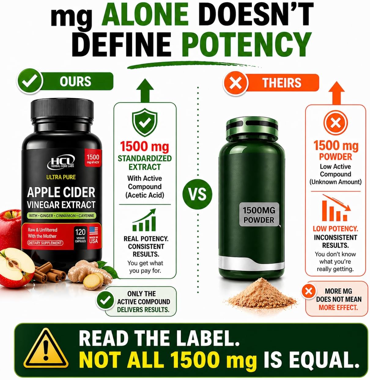 Apple Cider Vinegar Capsules 1500 mg Extract with the Mother - Extra Strength Raw Apple Cider Pills w Ginger Cayenne Cinnamon - Natural Detox Potent